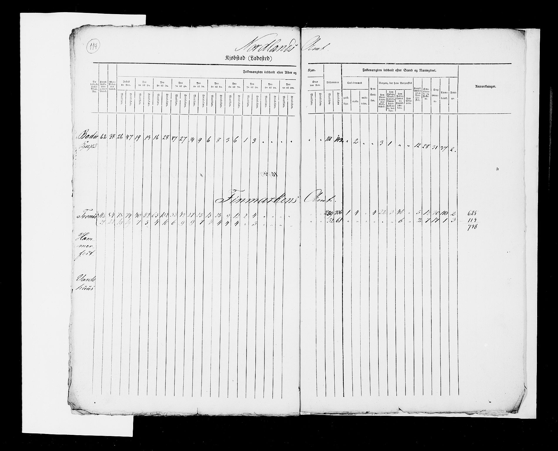 RA, Census 1825, vol. 2: Nationwide summaries, 1825, p. 114