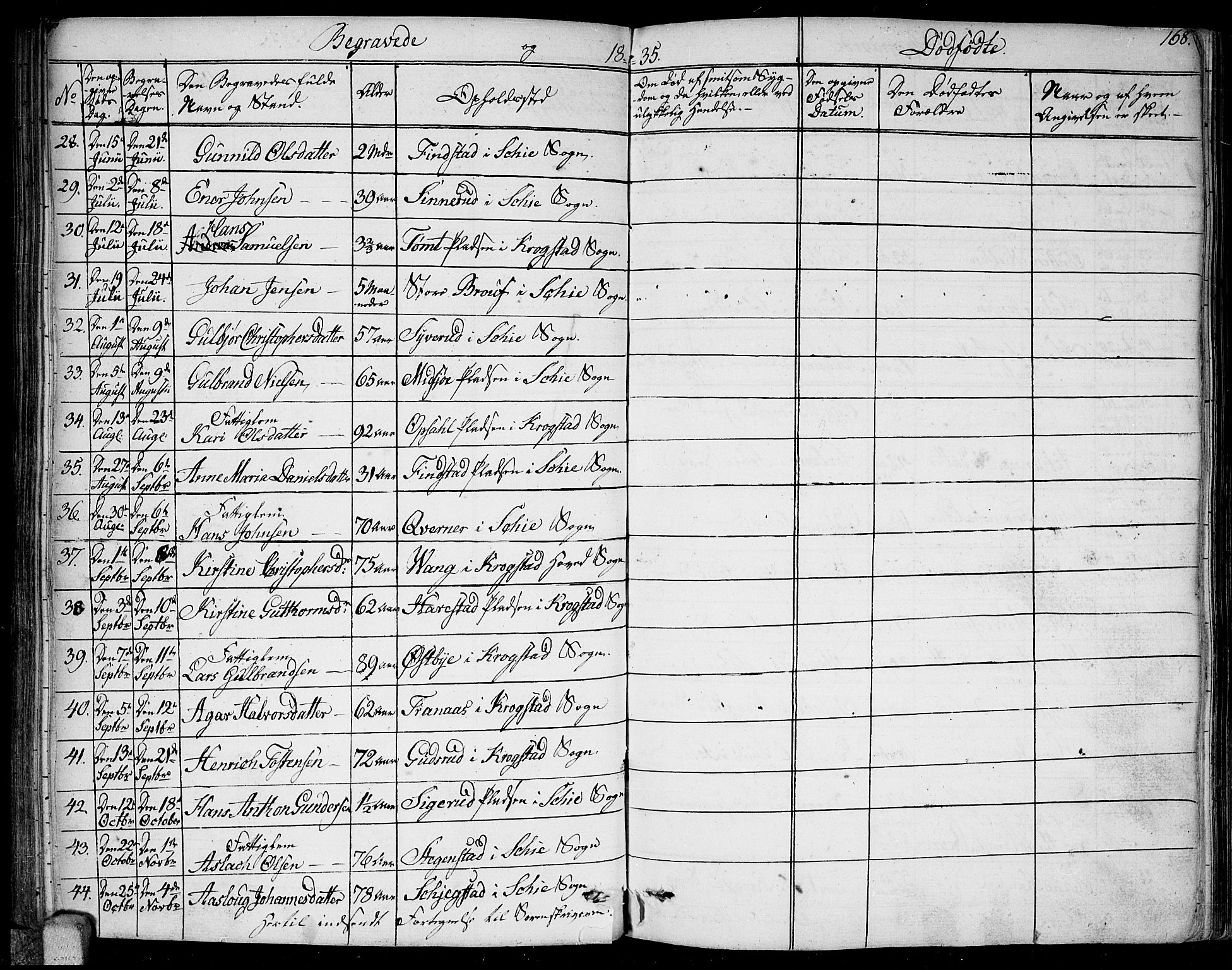Kråkstad prestekontor Kirkebøker, SAO/A-10125a/F/Fa/L0004: Parish register (official) no. I 4, 1825-1837, p. 168