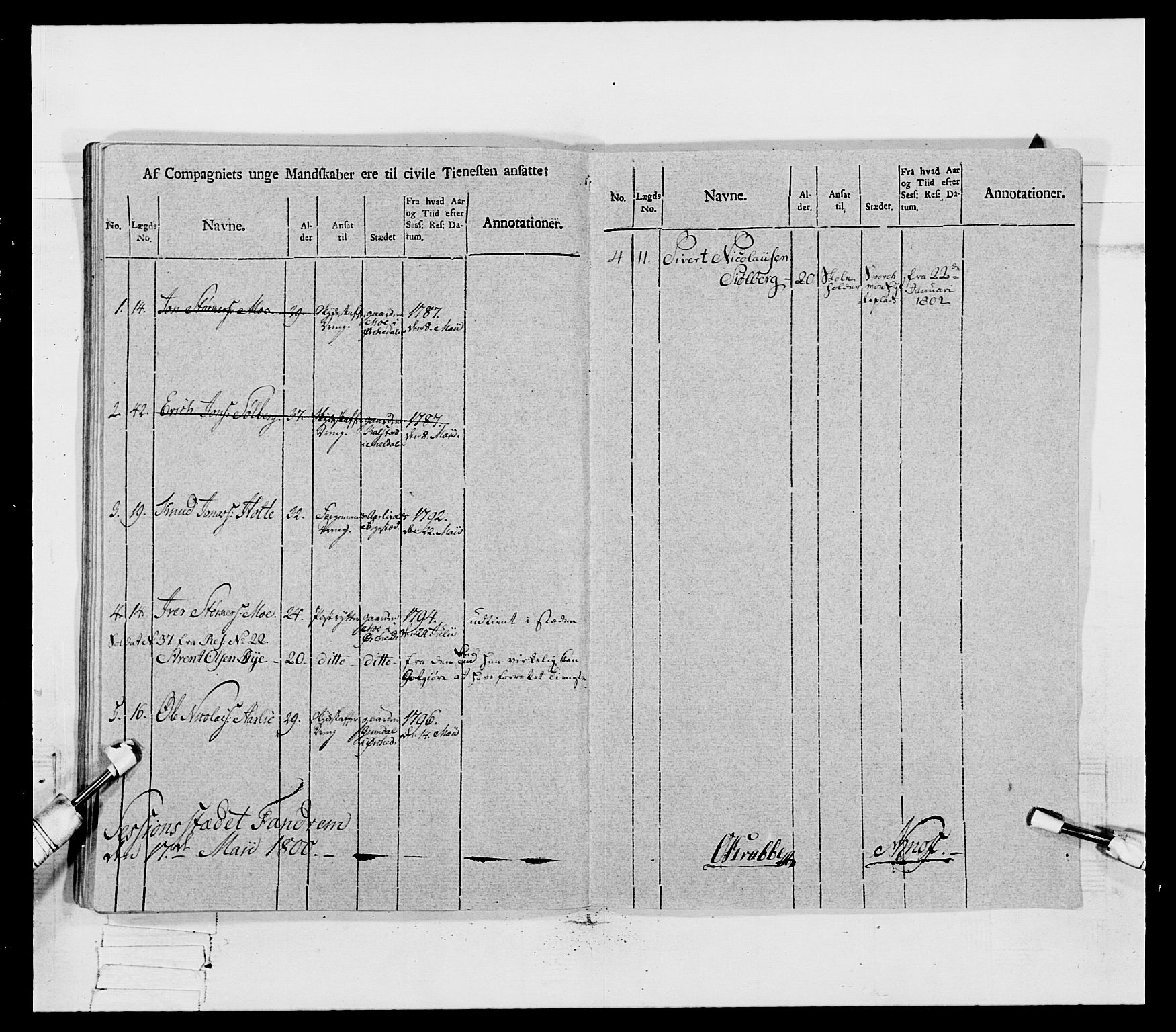 Generalitets- og kommissariatskollegiet, Det kongelige norske kommissariatskollegium, AV/RA-EA-5420/E/Eh/L0080: 2. Trondheimske nasjonale infanteriregiment, 1792-1800, p. 510