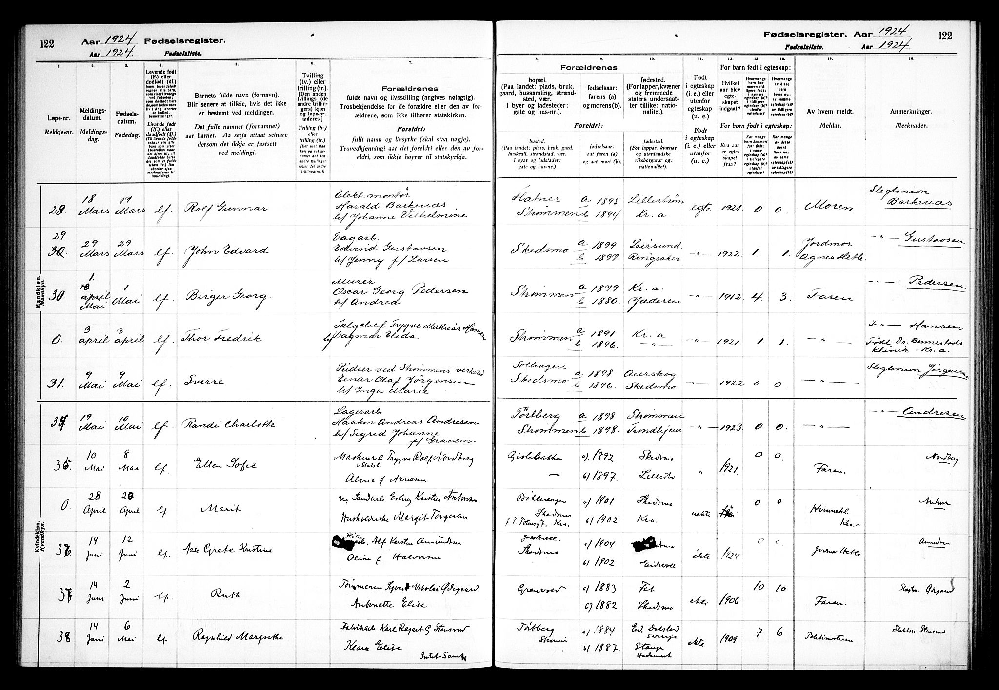 Skedsmo prestekontor Kirkebøker, AV/SAO-A-10033a/J/Ja/L0001: Birth register no. I 1, 1916-1931, p. 122