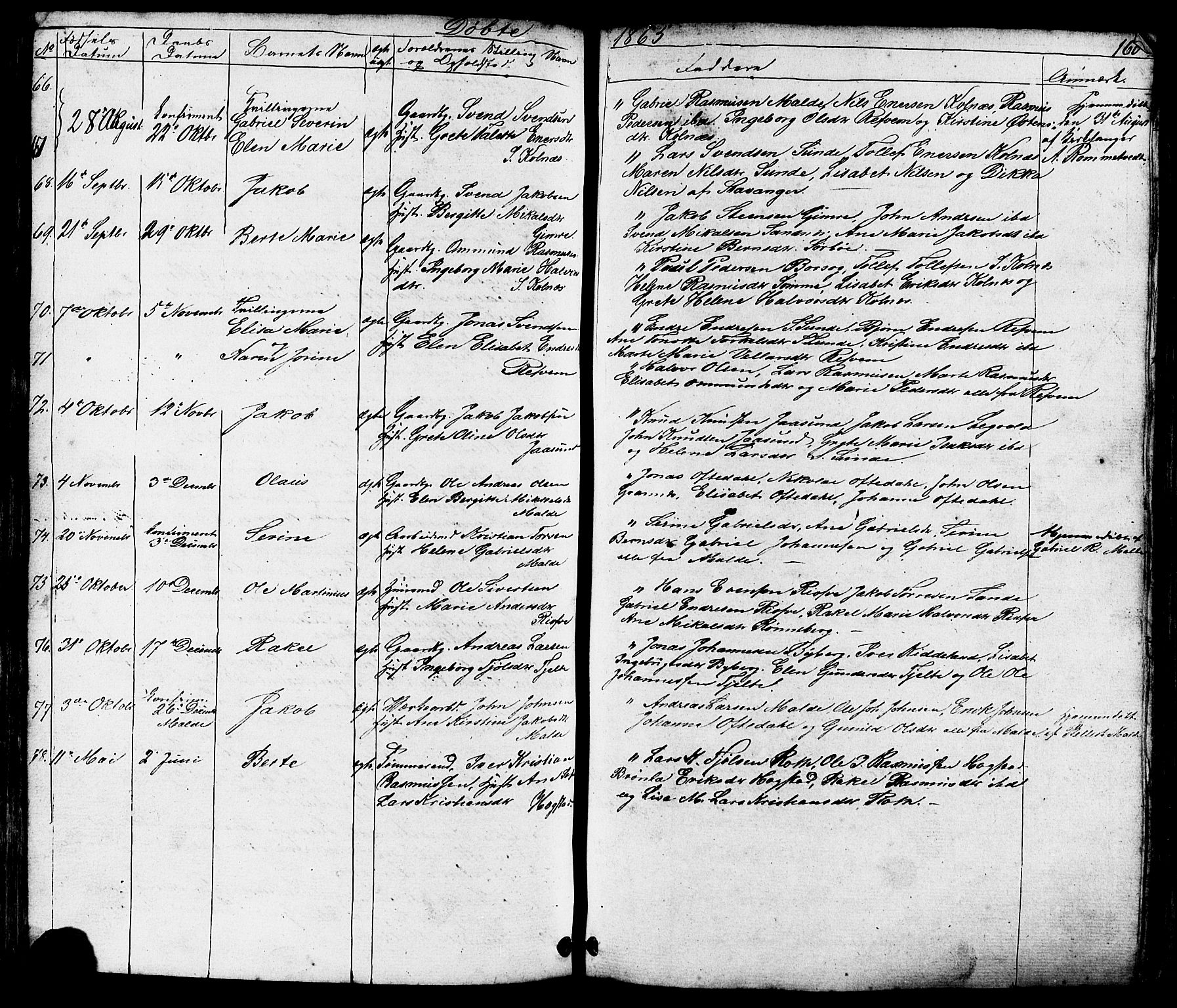Håland sokneprestkontor, AV/SAST-A-101802/001/30BB/L0002: Parish register (copy) no. B 2, 1845-1872, p. 160