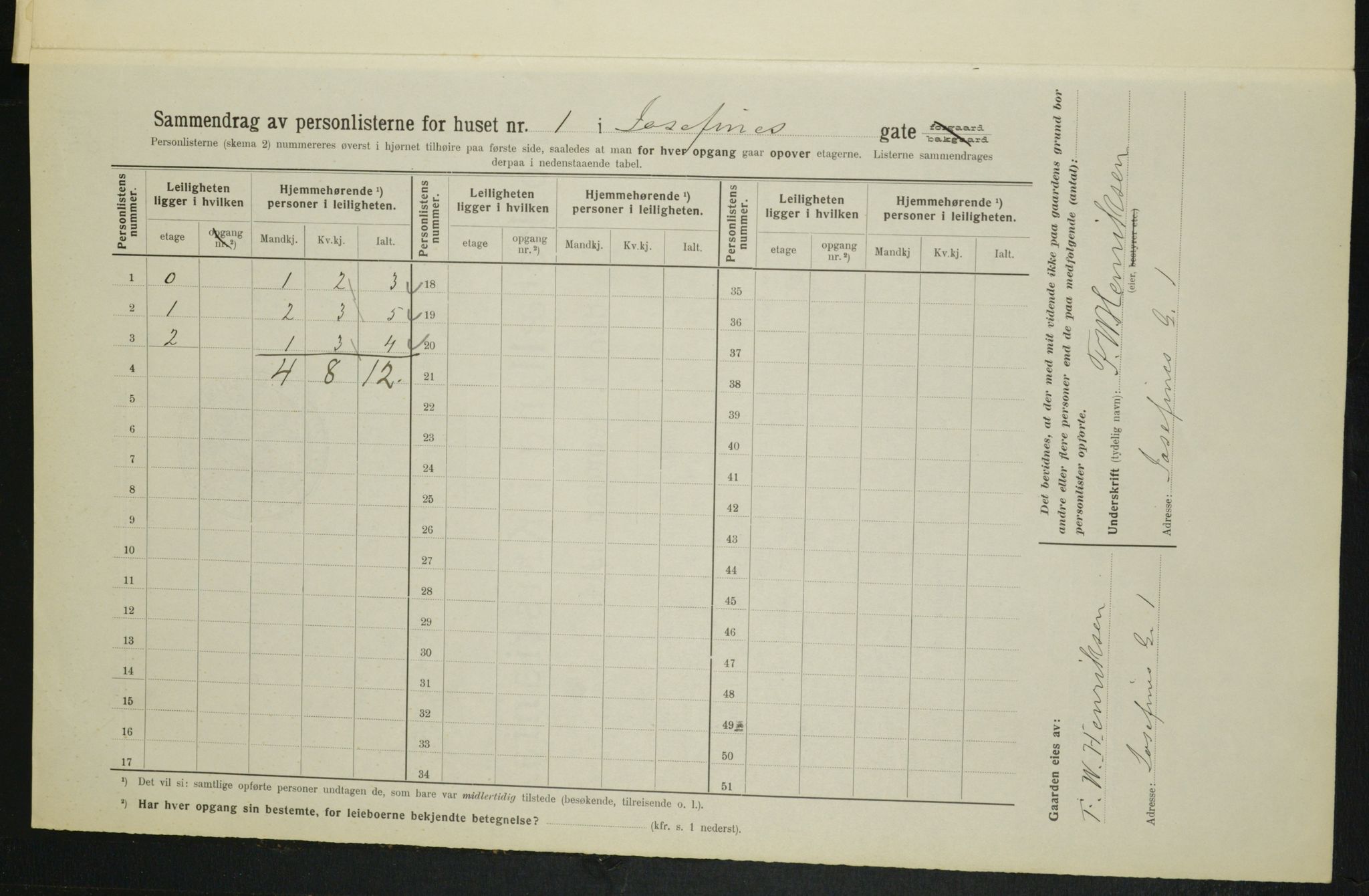 OBA, Municipal Census 1914 for Kristiania, 1914, p. 47320