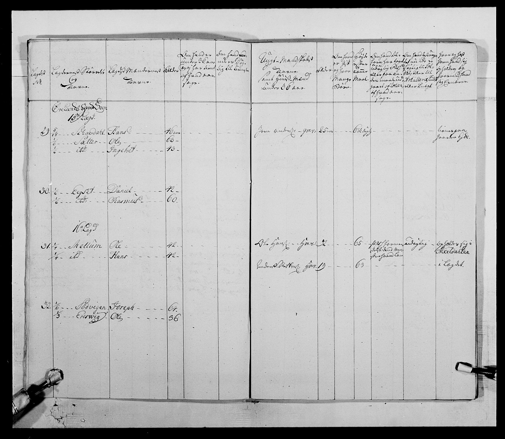 Kommanderende general (KG I) med Det norske krigsdirektorium, AV/RA-EA-5419/E/Ea/L0511: 1. Trondheimske regiment, 1767, p. 830