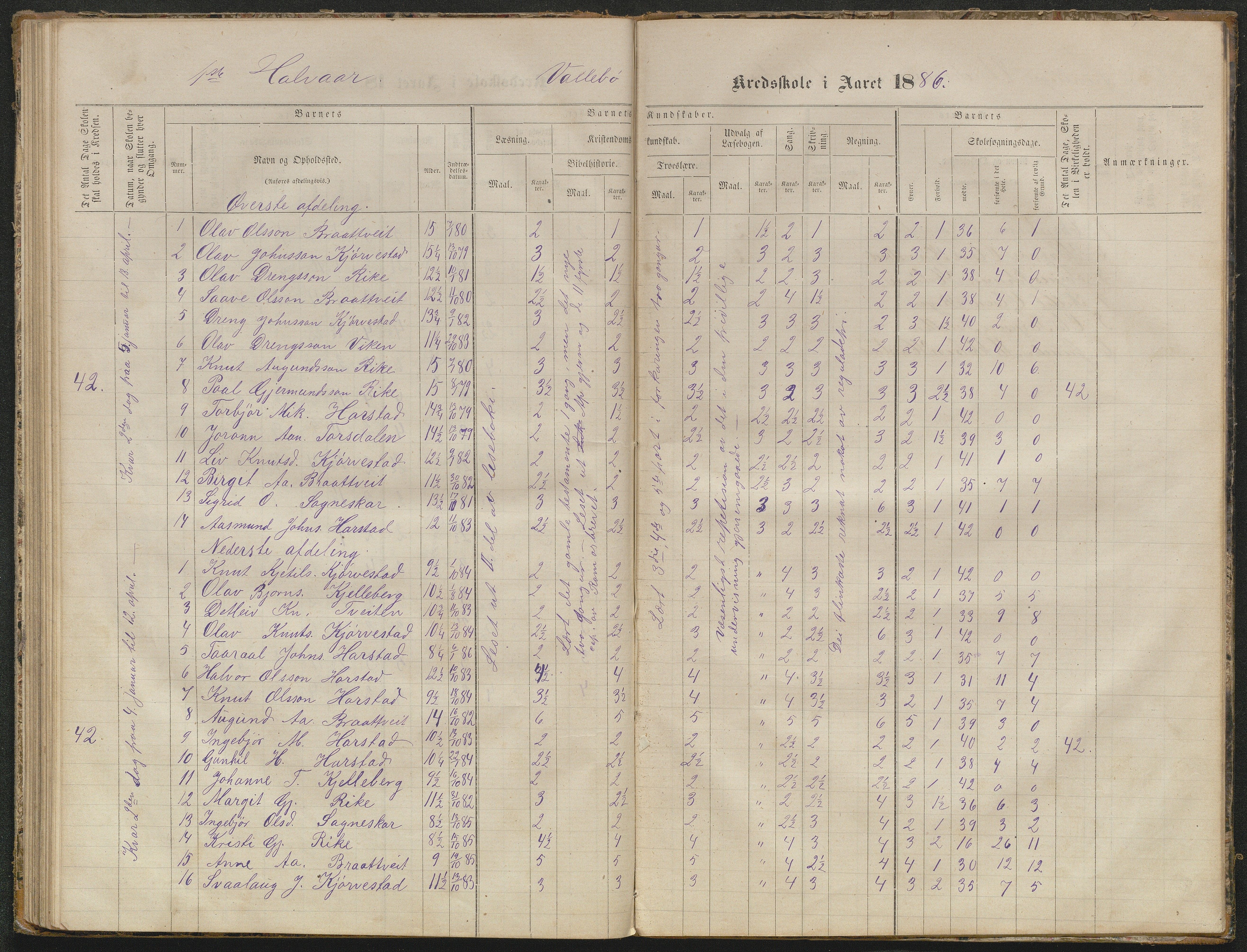 Valle kommune, AAKS/KA0940-PK/03/L0050: Protokoll over skolehold og skolesøkning for Vallebø og Tvedtebø, 1863-1871