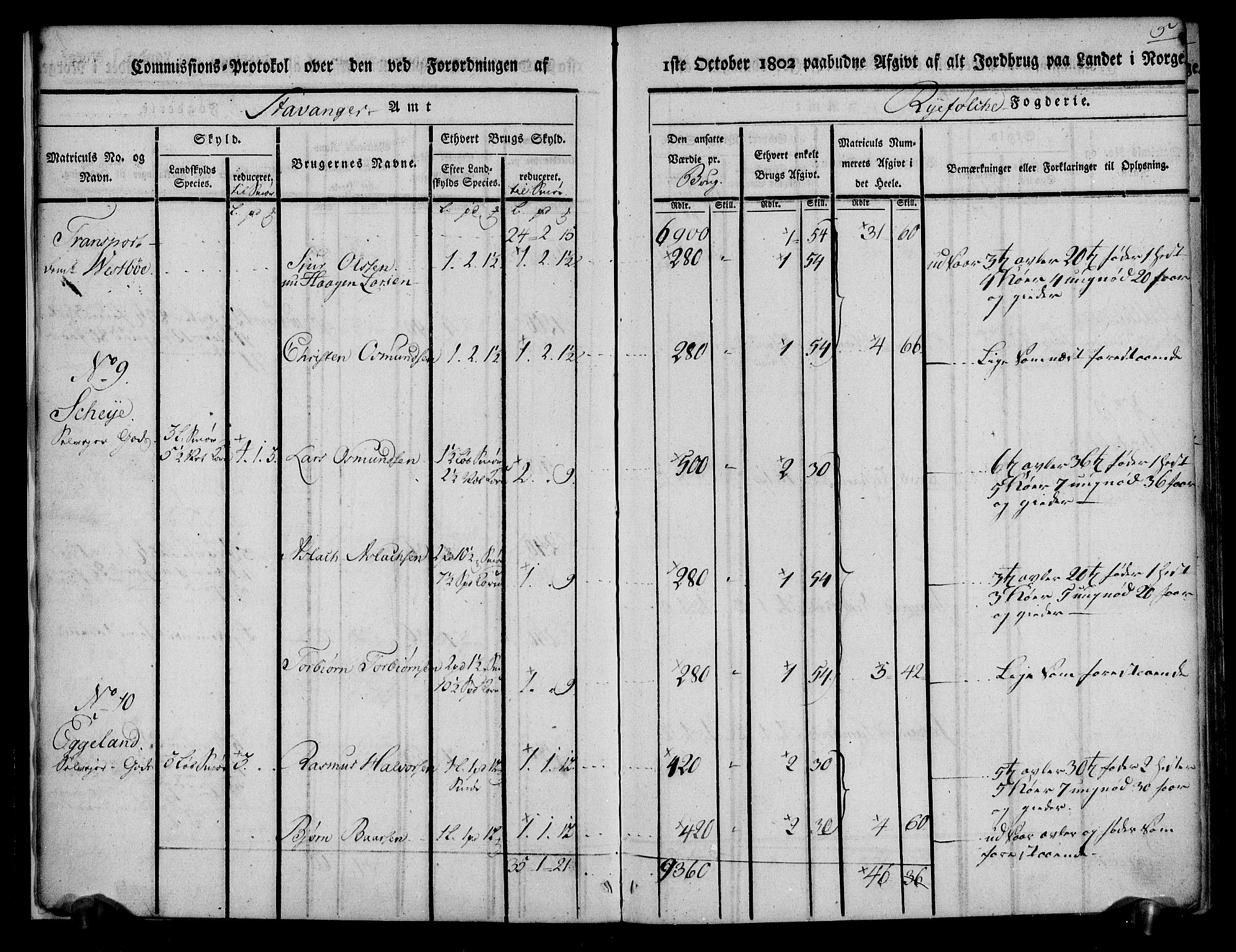 Rentekammeret inntil 1814, Realistisk ordnet avdeling, AV/RA-EA-4070/N/Ne/Nea/L0103: Ryfylke fogderi. Kommisjonsprotokoll for Vats, Vikedal, Sauda og Suldal skipreider, 1803, p. 6