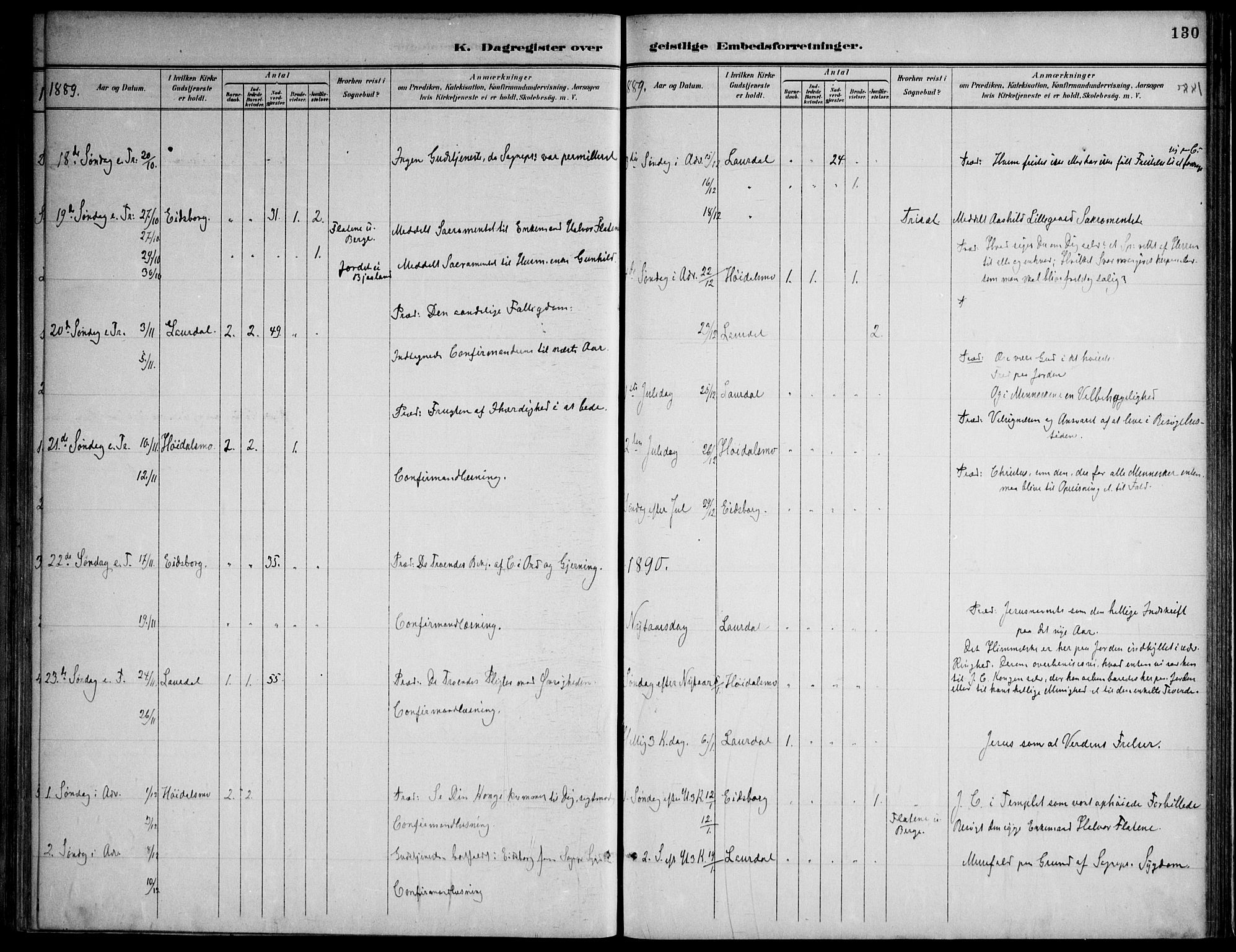 Lårdal kirkebøker, SAKO/A-284/F/Fa/L0007: Parish register (official) no. I 7, 1887-1906, p. 130