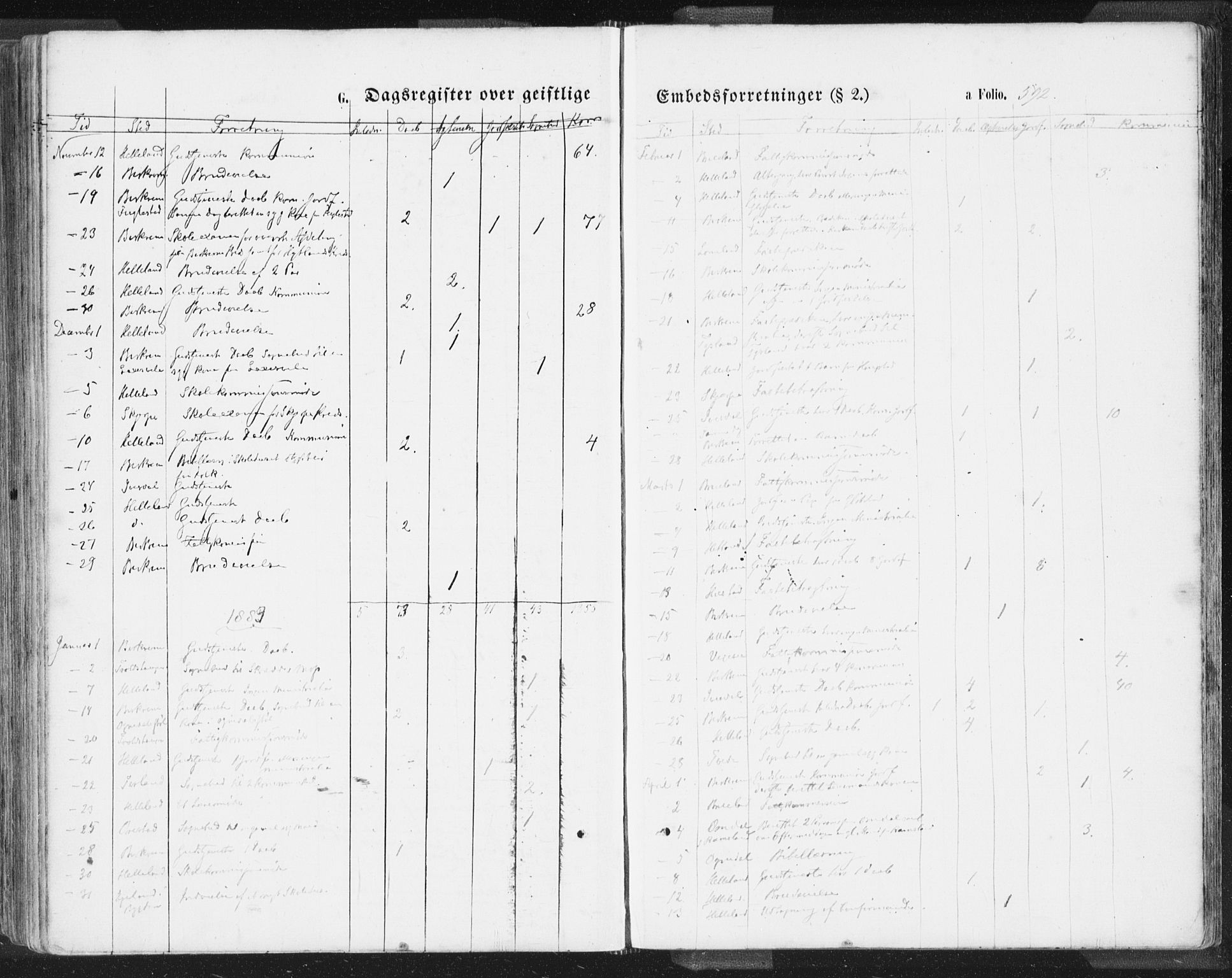 Helleland sokneprestkontor, SAST/A-101810: Parish register (official) no. A 7.2, 1863-1886, p. 592