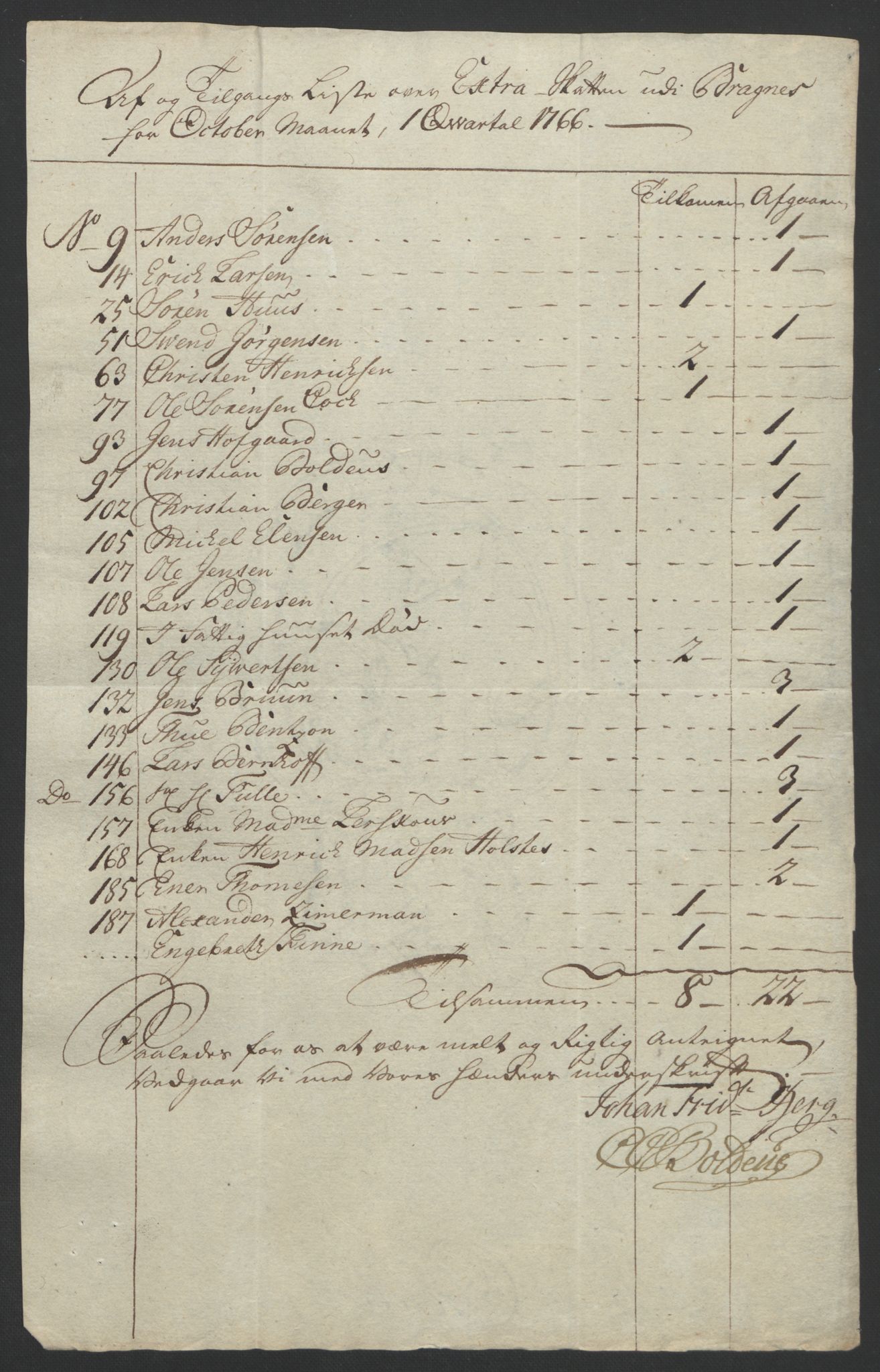 Rentekammeret inntil 1814, Reviderte regnskaper, Byregnskaper, AV/RA-EA-4066/R/Rf/L0119/0001: [F2] Kontribusjonsregnskap / Ekstraskatt, 1762-1767, p. 367