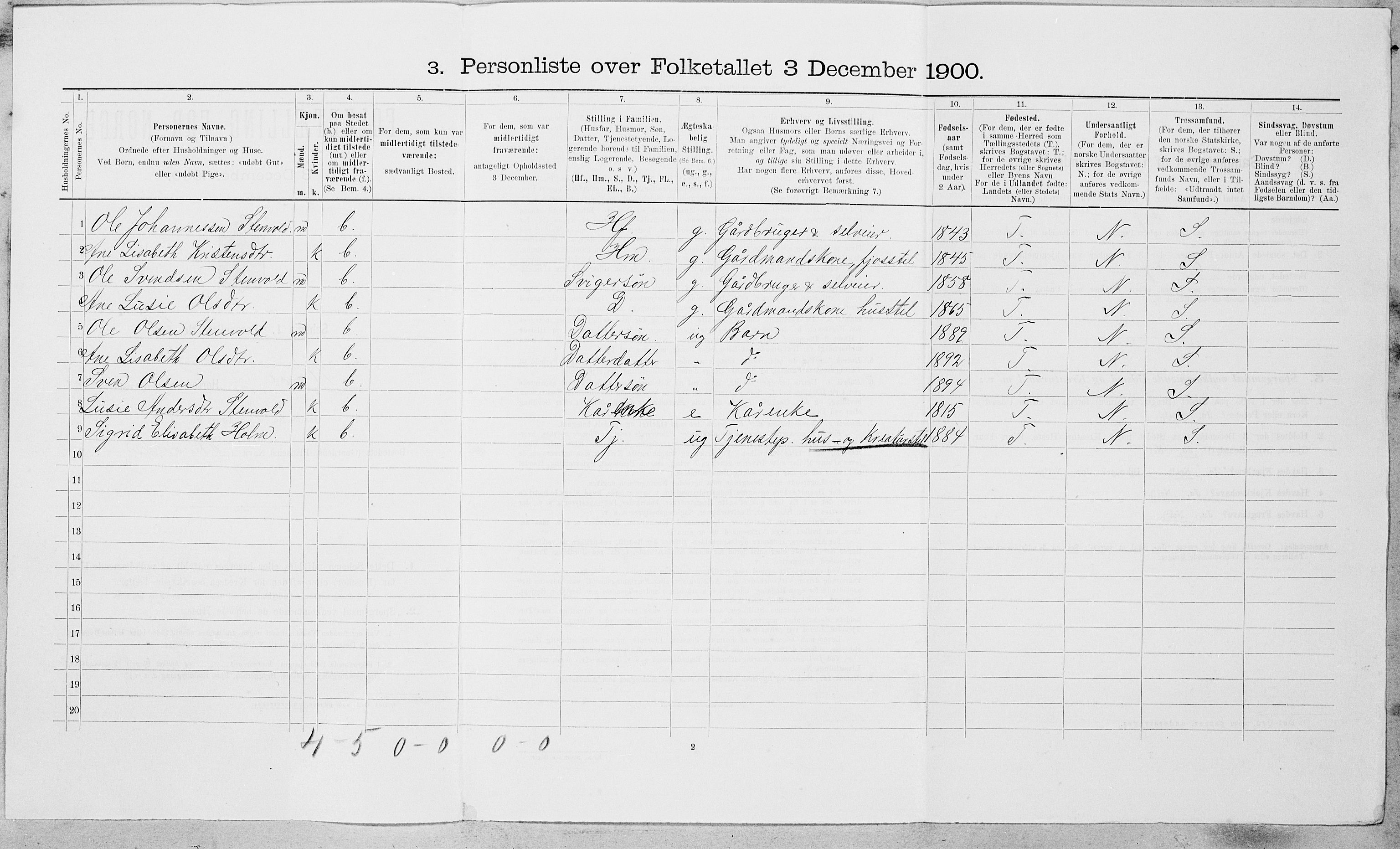 SAT, 1900 census for Røros, 1900, p. 1335