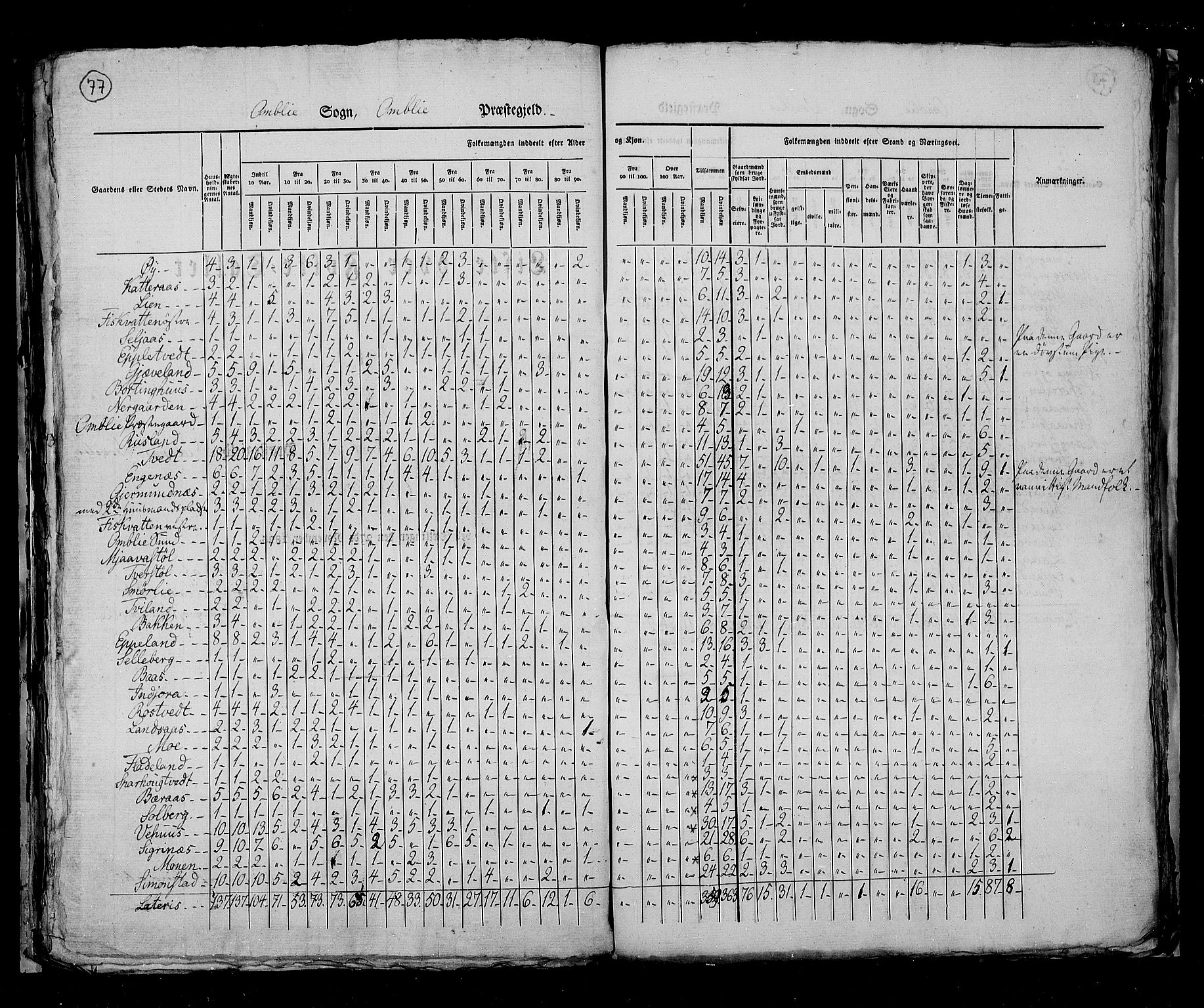 RA, Census 1825, vol. 10: Nedenes og Råbyggelaget amt, 1825, p. 77