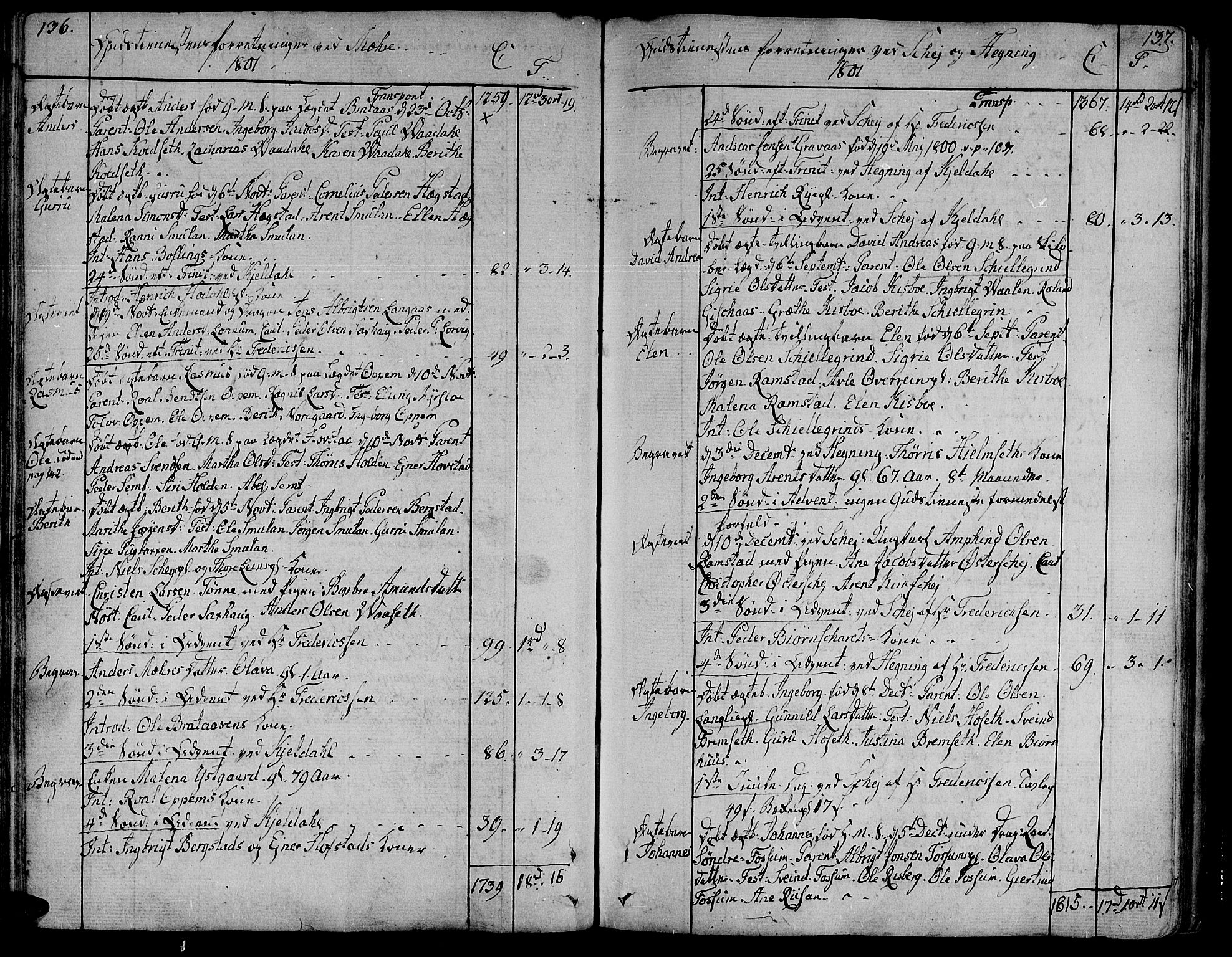 Ministerialprotokoller, klokkerbøker og fødselsregistre - Nord-Trøndelag, SAT/A-1458/735/L0332: Parish register (official) no. 735A03, 1795-1816, p. 136-137