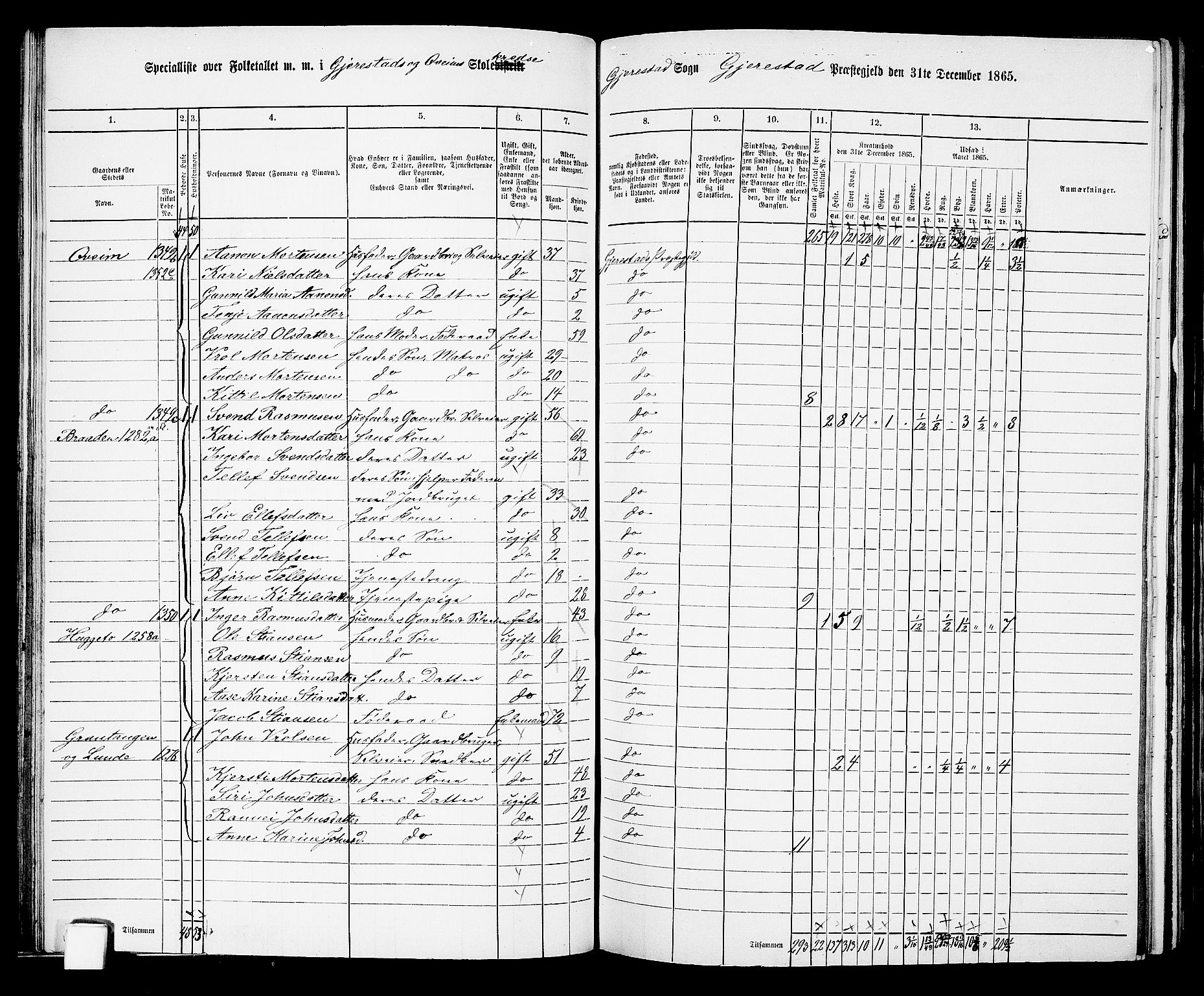 RA, 1865 census for Gjerstad, 1865, p. 59