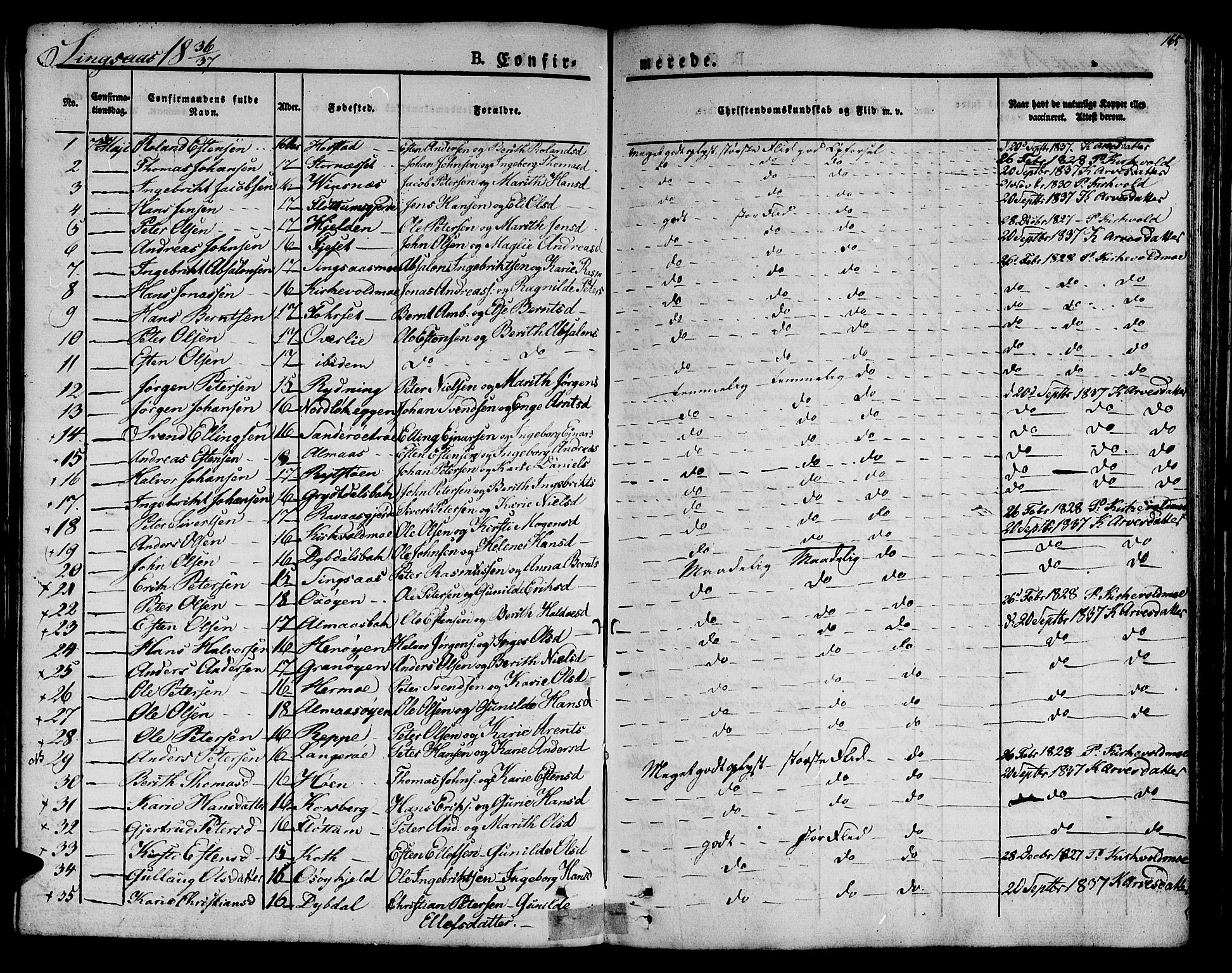 Ministerialprotokoller, klokkerbøker og fødselsregistre - Sør-Trøndelag, SAT/A-1456/685/L0958: Parish register (official) no. 685A04 /2, 1829-1845, p. 165