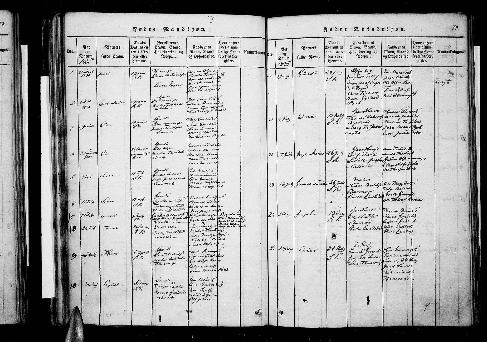 Søndeled sokneprestkontor, AV/SAK-1111-0038/F/Fa/L0001: Parish register (official) no. A 1, 1816-1838, p. 73