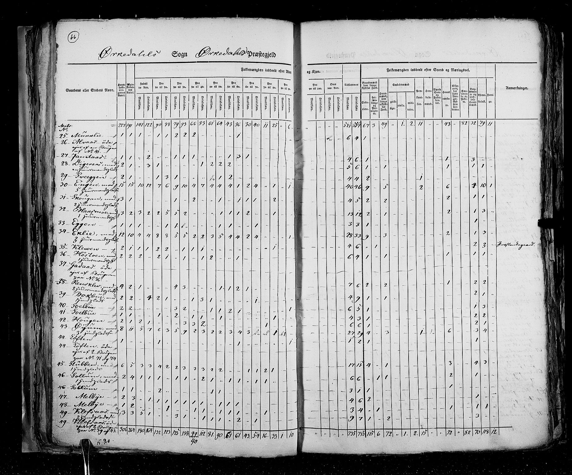 RA, Census 1825, vol. 16: Søndre Trondhjem amt, 1825, p. 66