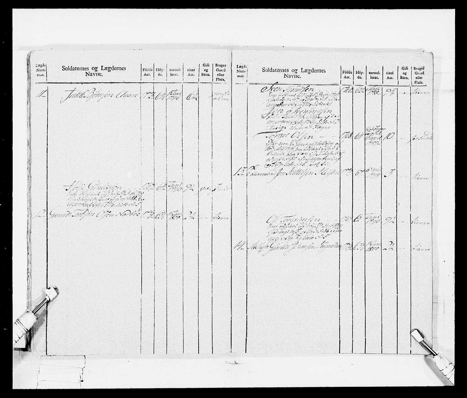 Generalitets- og kommissariatskollegiet, Det kongelige norske kommissariatskollegium, AV/RA-EA-5420/E/Eh/L0114: Telemarkske nasjonale infanteriregiment, 1789-1802, p. 184