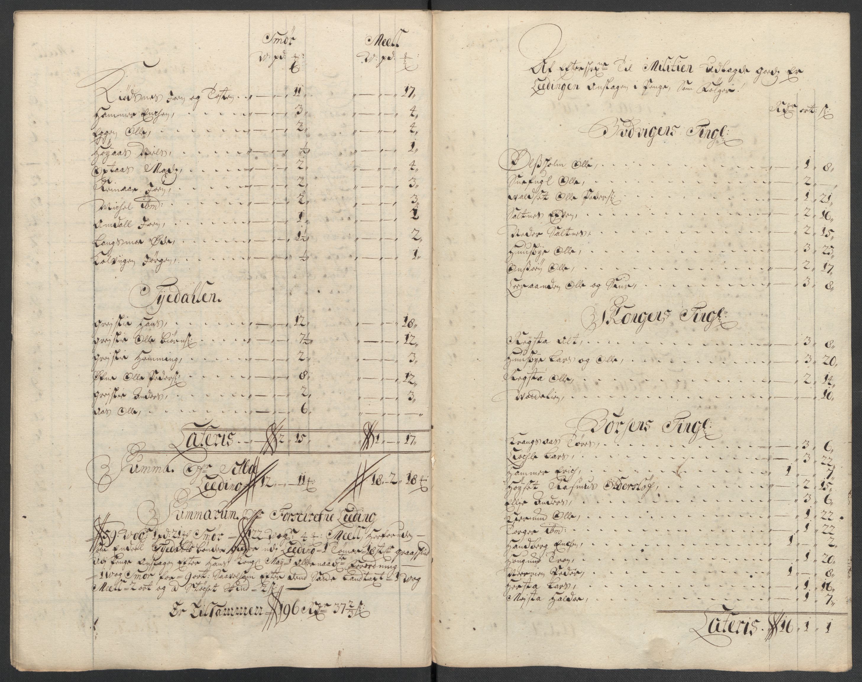 Rentekammeret inntil 1814, Reviderte regnskaper, Fogderegnskap, AV/RA-EA-4092/R61/L4111: Fogderegnskap Strinda og Selbu, 1709-1710, p. 428