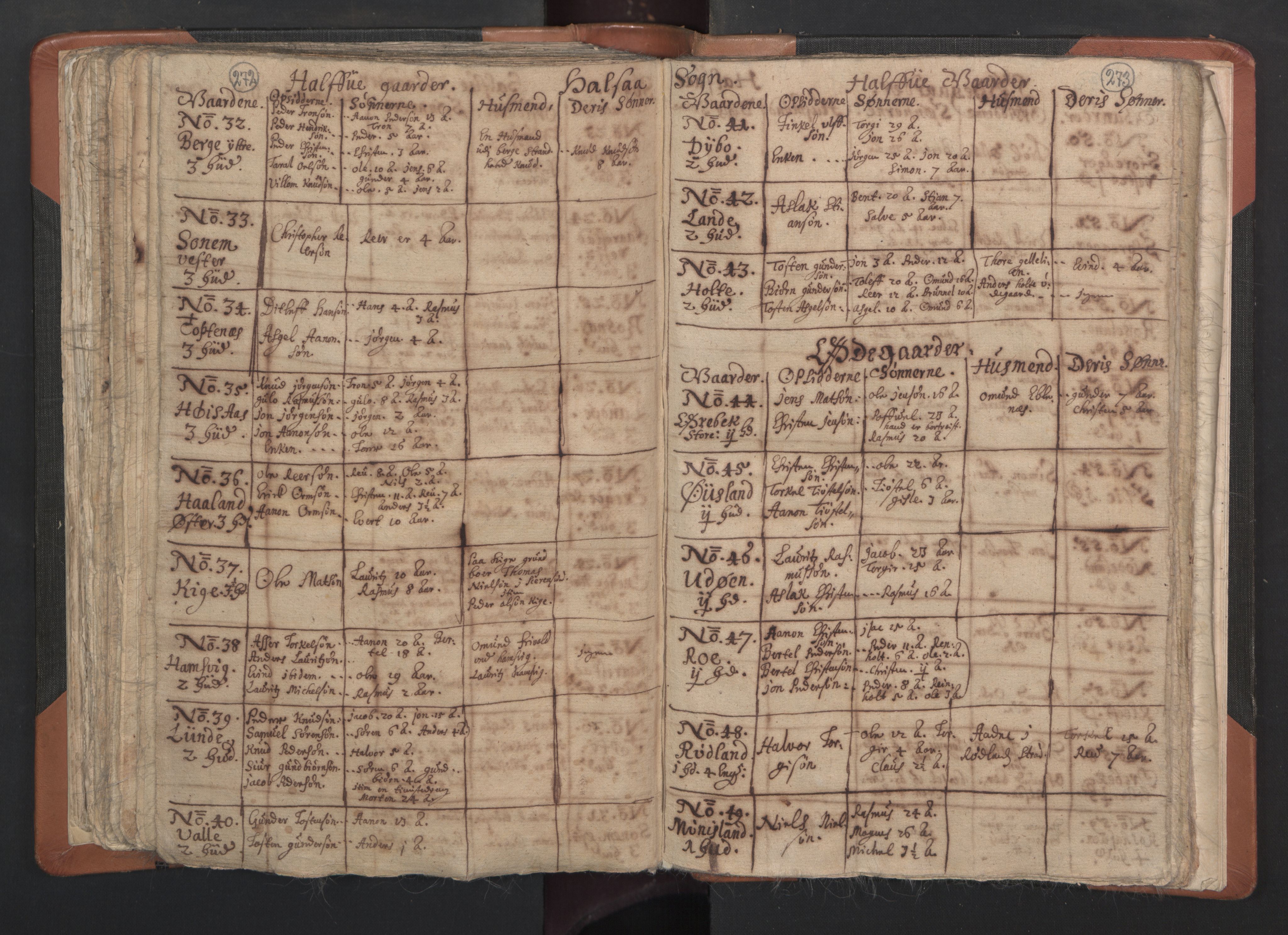 RA, Vicar's Census 1664-1666, no. 15: Mandal deanery, 1664-1666, p. 272-273