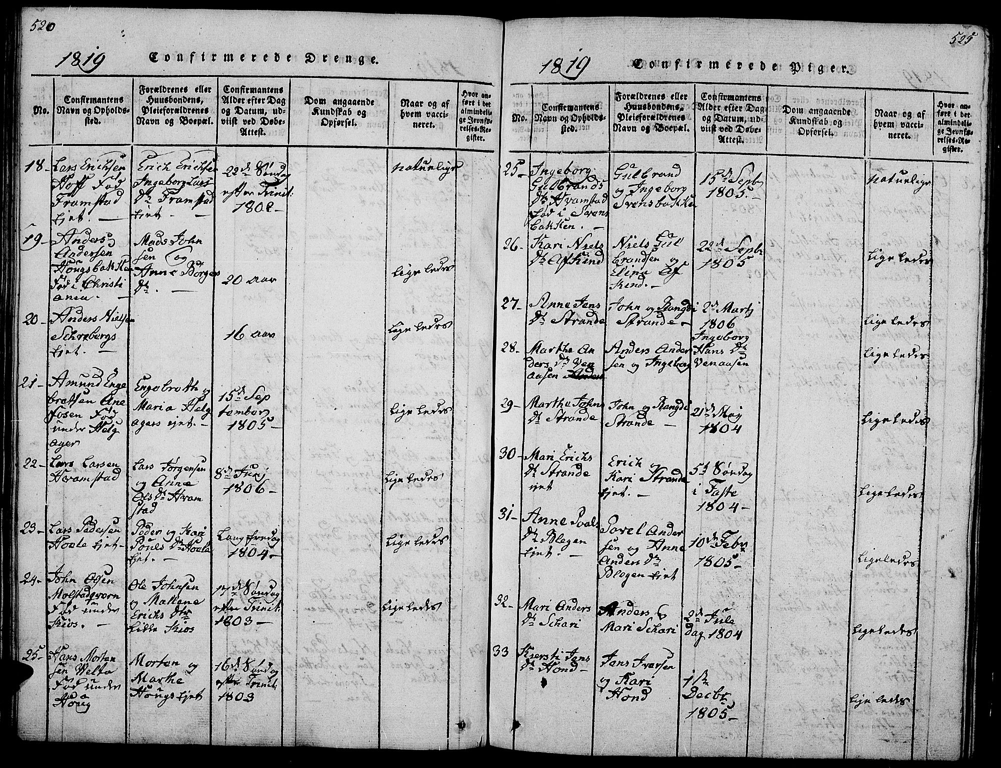 Gran prestekontor, AV/SAH-PREST-112/H/Ha/Hab/L0001: Parish register (copy) no. 1, 1815-1824, p. 520-521