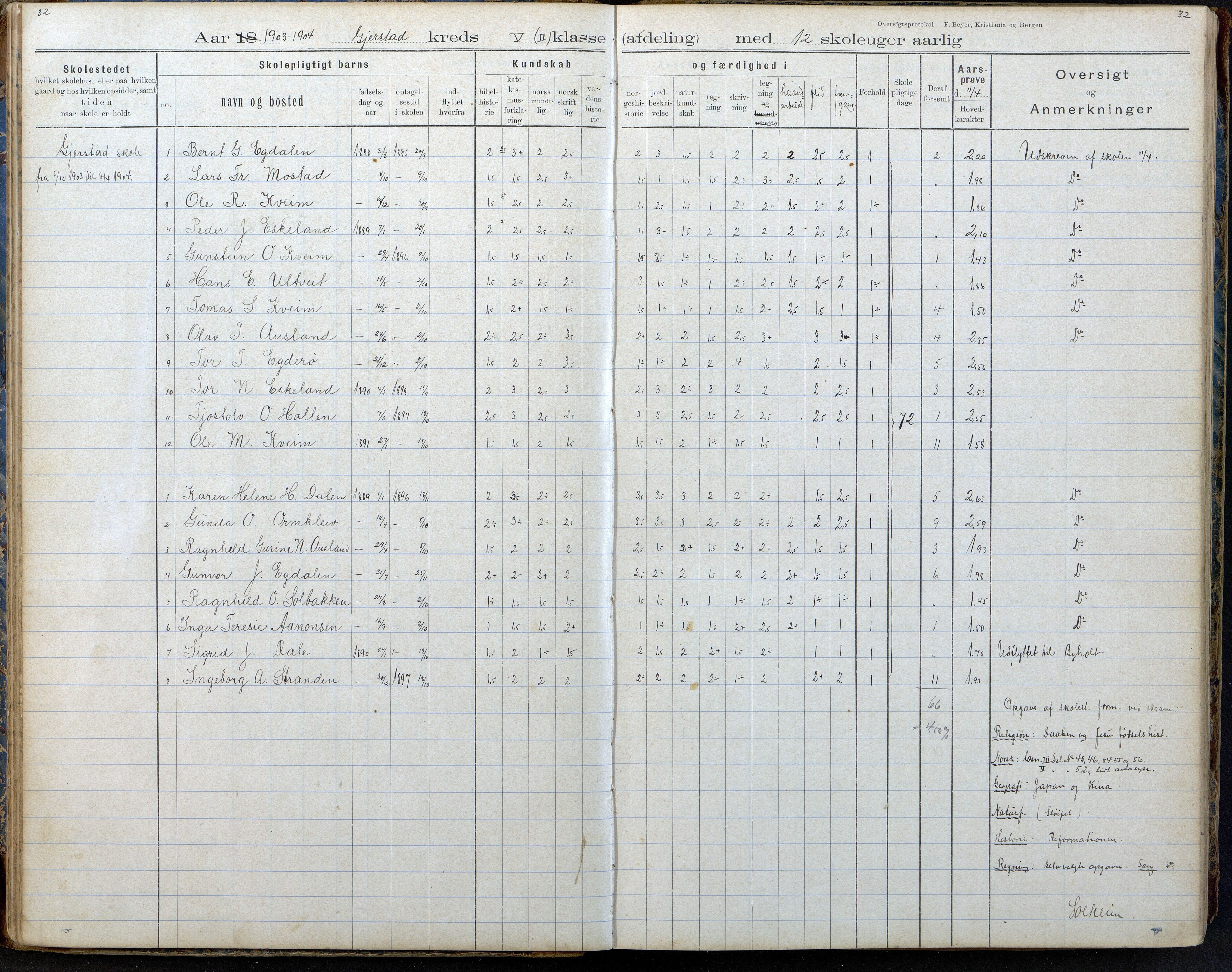 Gjerstad Kommune, Gjerstad Skole, AAKS/KA0911-550a/F02/L0008: Karakterprotokoll, 1891-1962, p. 32