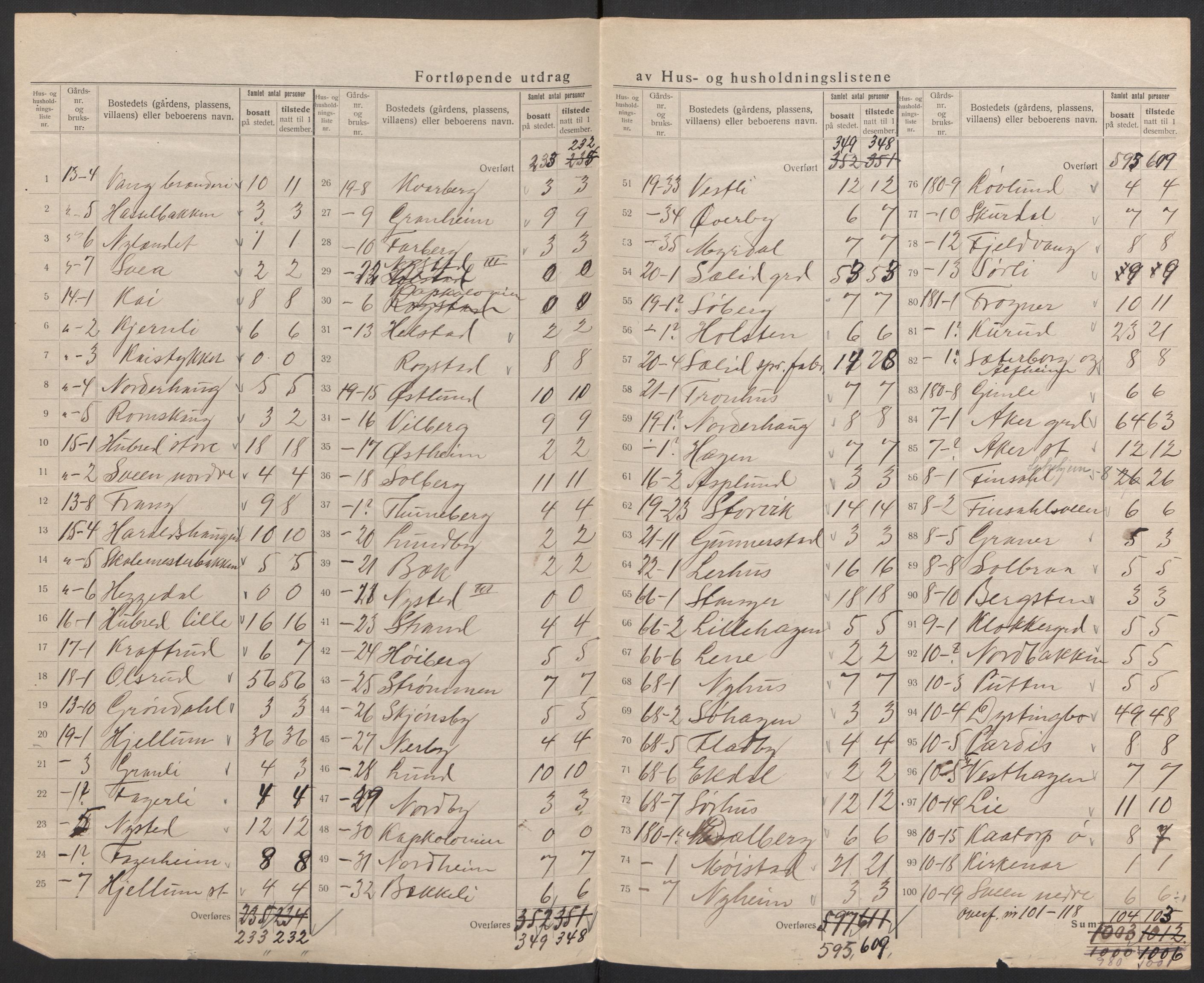 SAH, 1920 census for Vang (Hedmark), 1920, p. 28