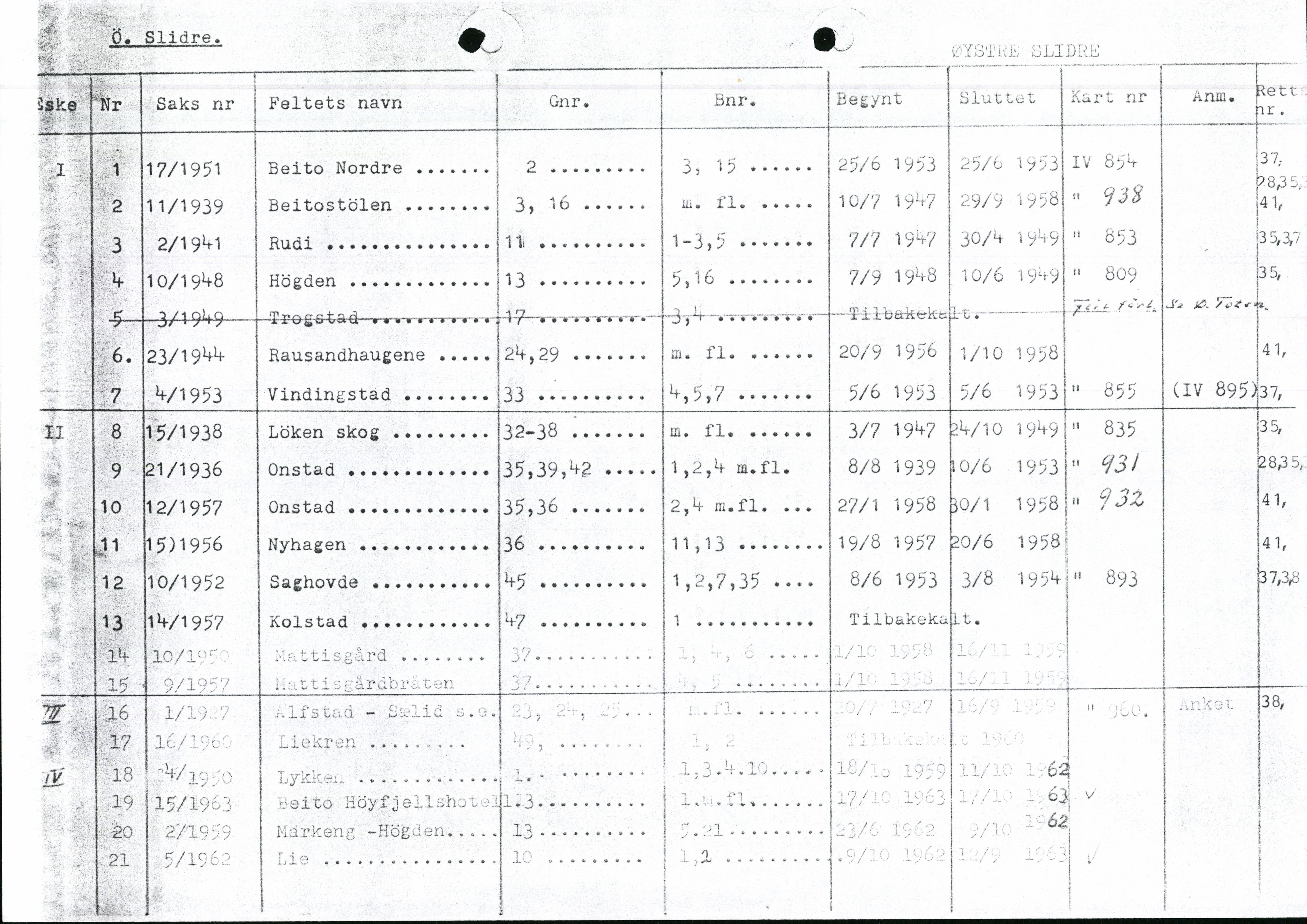 Valdres jordskifterett, AV/SAH-JORDSKIFTEO-003/H/Ha/L0001: Register, 1927-1971