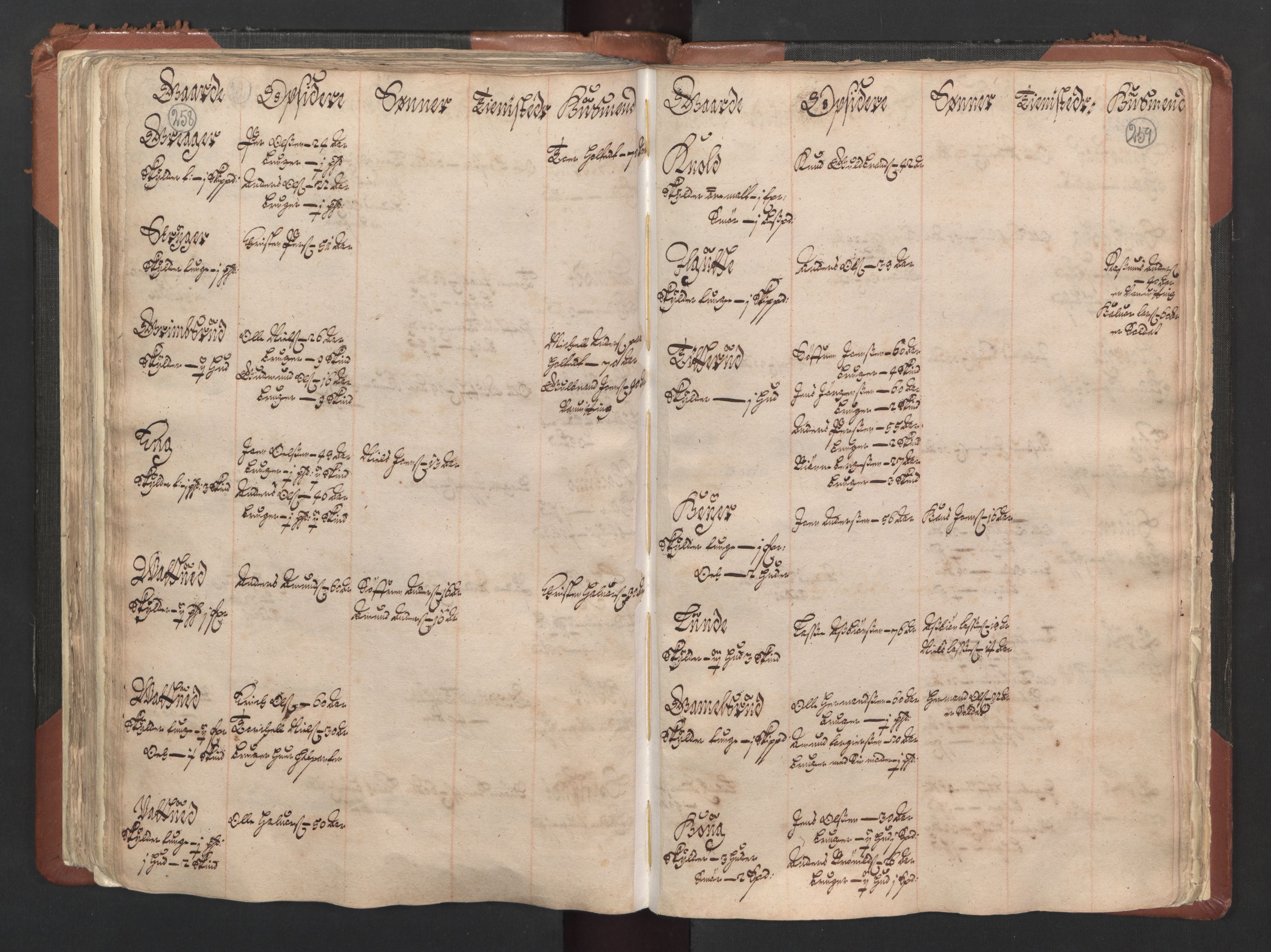 RA, Bailiff's Census 1664-1666, no. 1: Modern Østfold county, 1664, p. 258-259