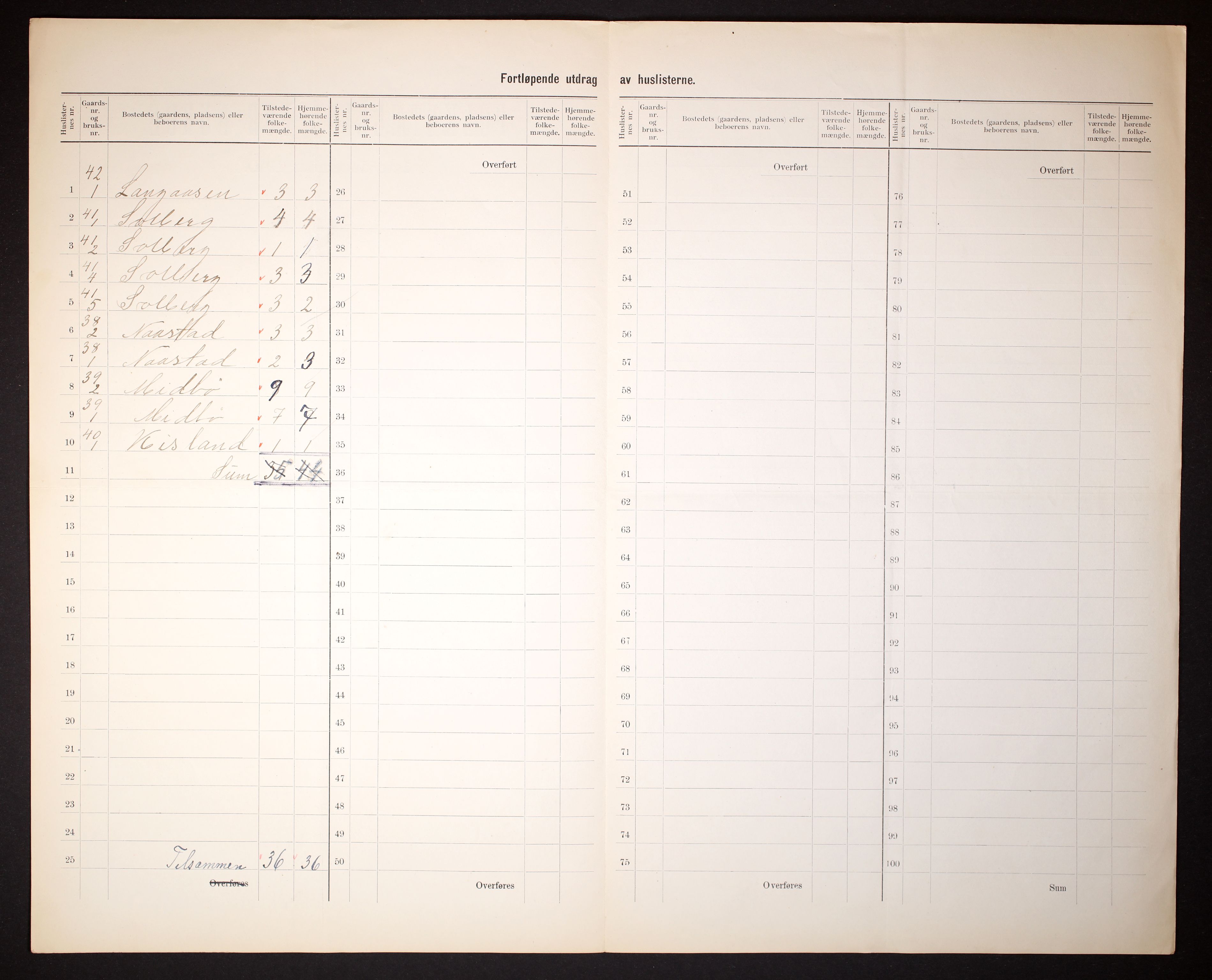 RA, 1910 census for Bjelland, 1910, p. 23