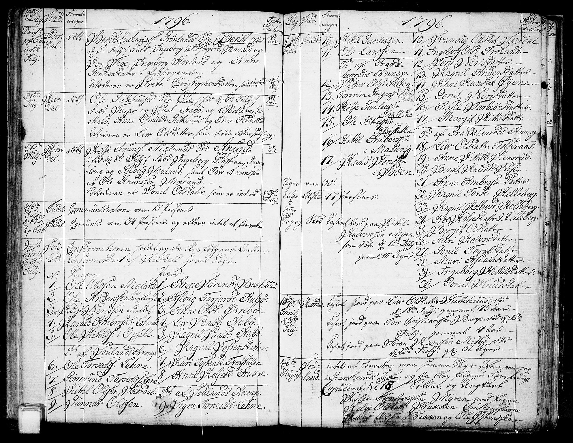 Hjartdal kirkebøker, SAKO/A-270/F/Fa/L0005: Parish register (official) no. I 5, 1776-1801, p. 155-156