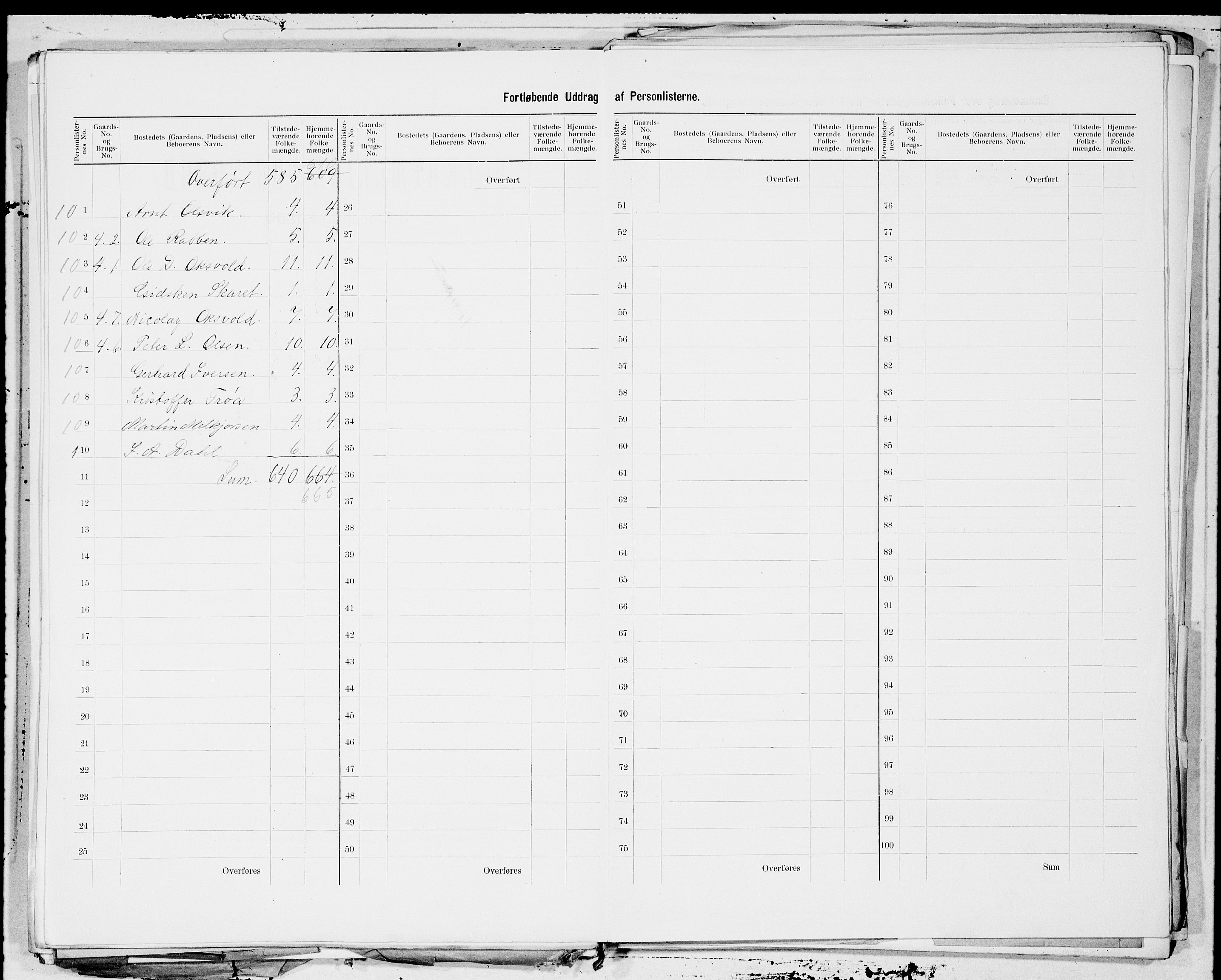 SAT, 1900 census for Nes, 1900, p. 7