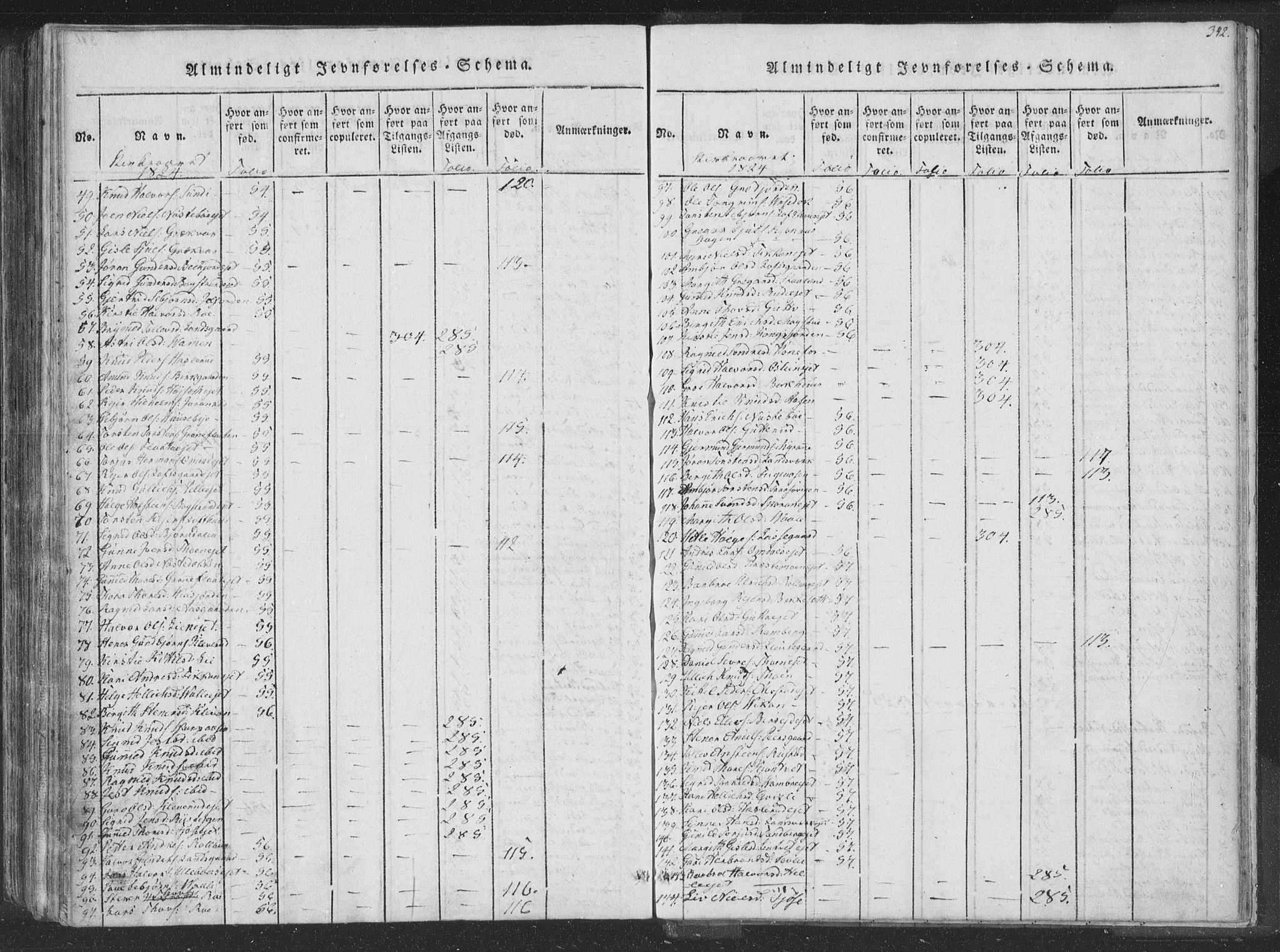 Rollag kirkebøker, AV/SAKO-A-240/F/Fa/L0006: Parish register (official) no. I 6, 1814-1828, p. 342