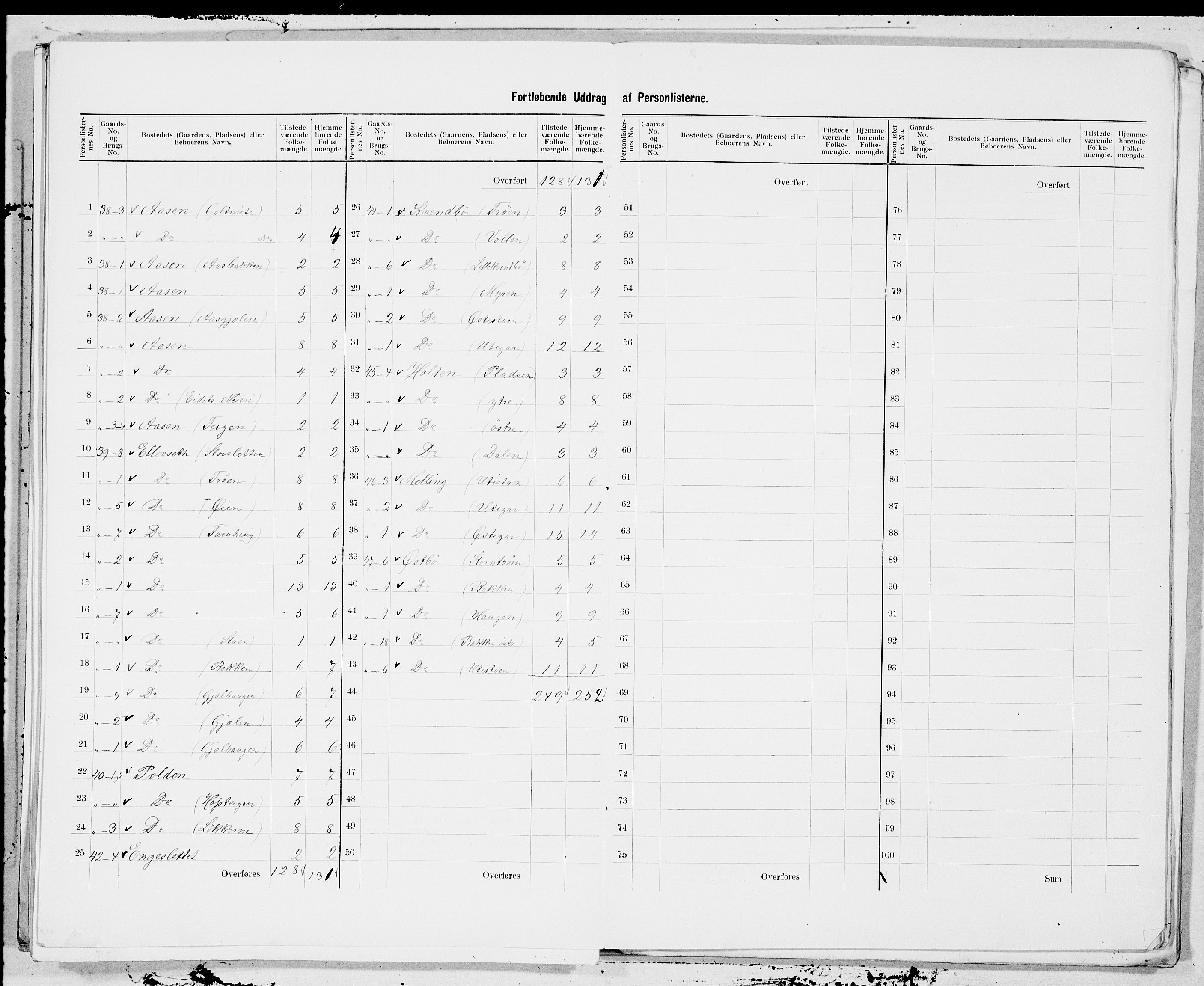 SAT, 1900 census for Surnadal, 1900, p. 21