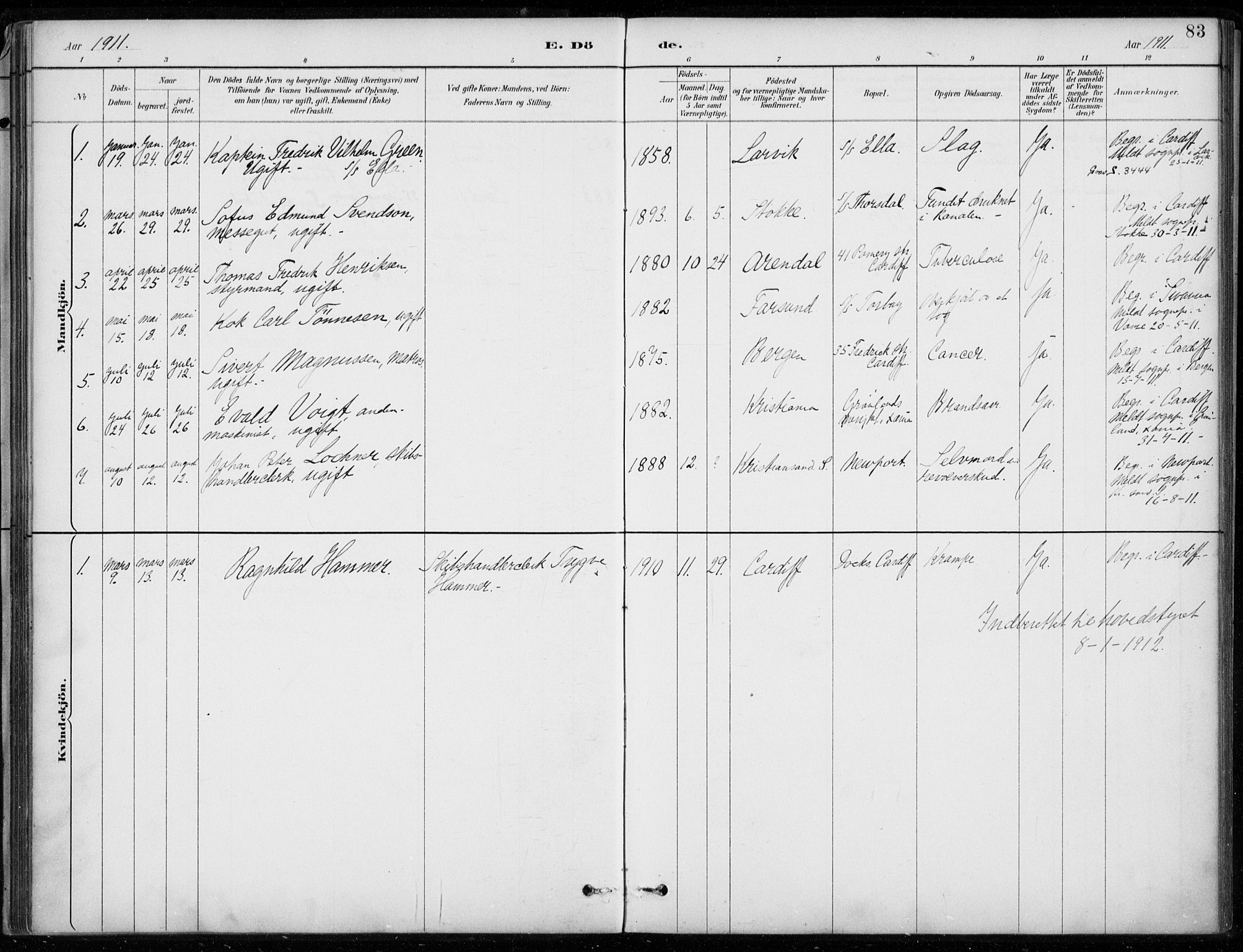 Den norske sjømannsmisjon i utlandet/Bristolhavnene(Cardiff-Swansea), SAB/SAB/PA-0102/H/Ha/Haa/L0002: Parish register (official) no. A 2, 1887-1932, p. 83