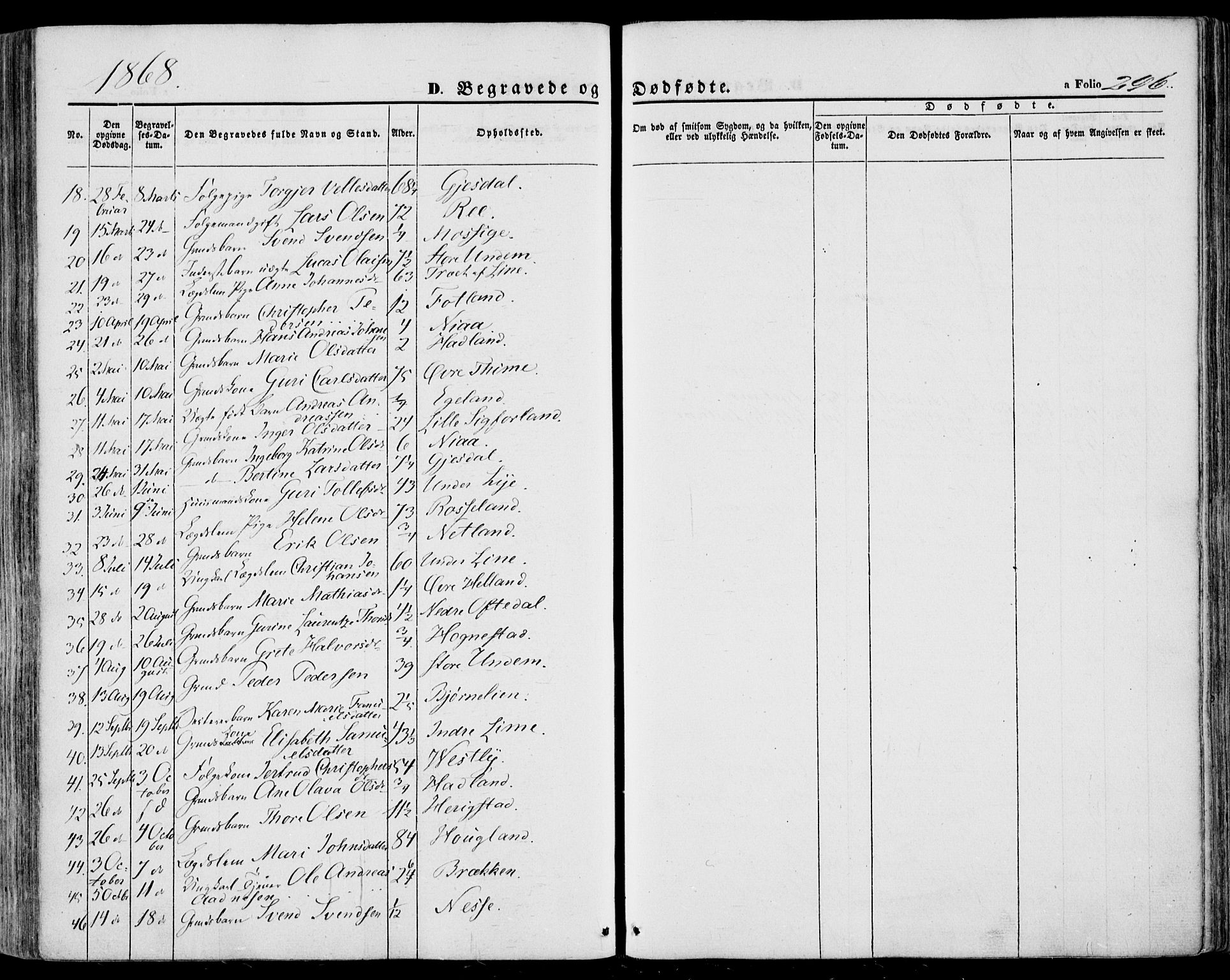 Lye sokneprestkontor, SAST/A-101794/001/30BA/L0007: Parish register (official) no. A 6, 1856-1871, p. 296