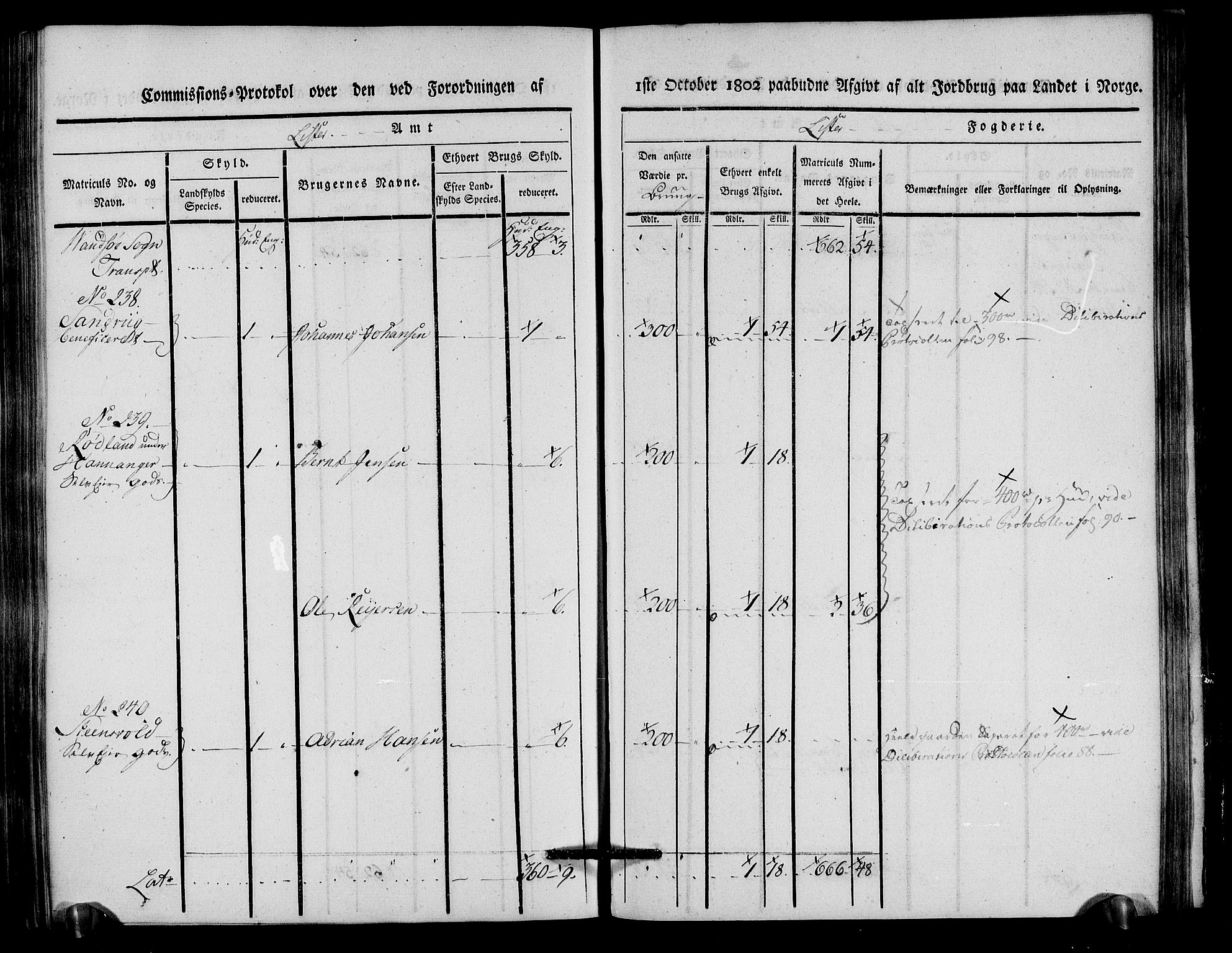 Rentekammeret inntil 1814, Realistisk ordnet avdeling, AV/RA-EA-4070/N/Ne/Nea/L0093: Lista fogderi. Kommisjonsprotokoll "Nr. 2", for Fjotland, Spind, Herad, Vanse og Kvås sogn, 1803, p. 245