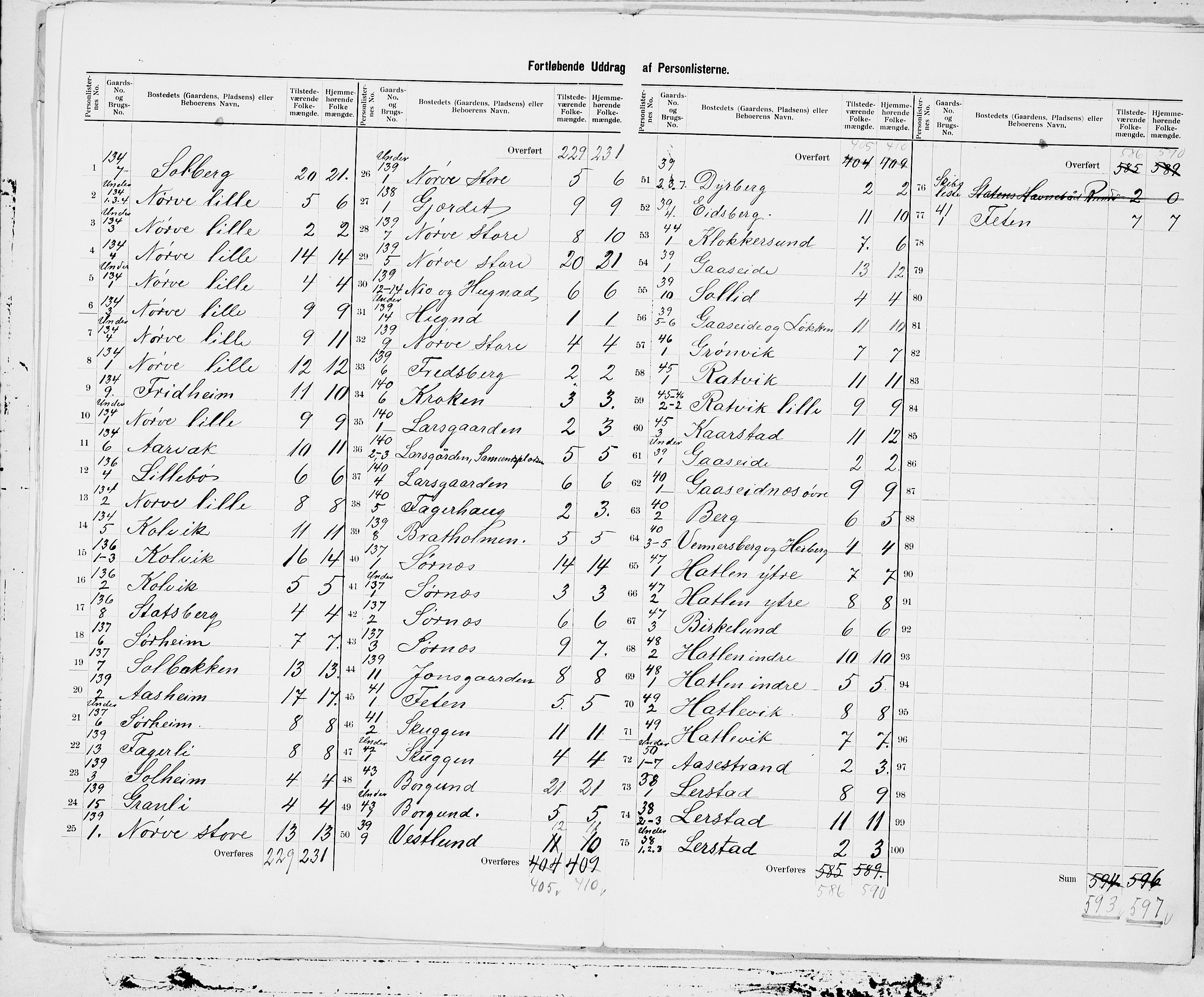 SAT, 1900 census for Borgund, 1900, p. 11