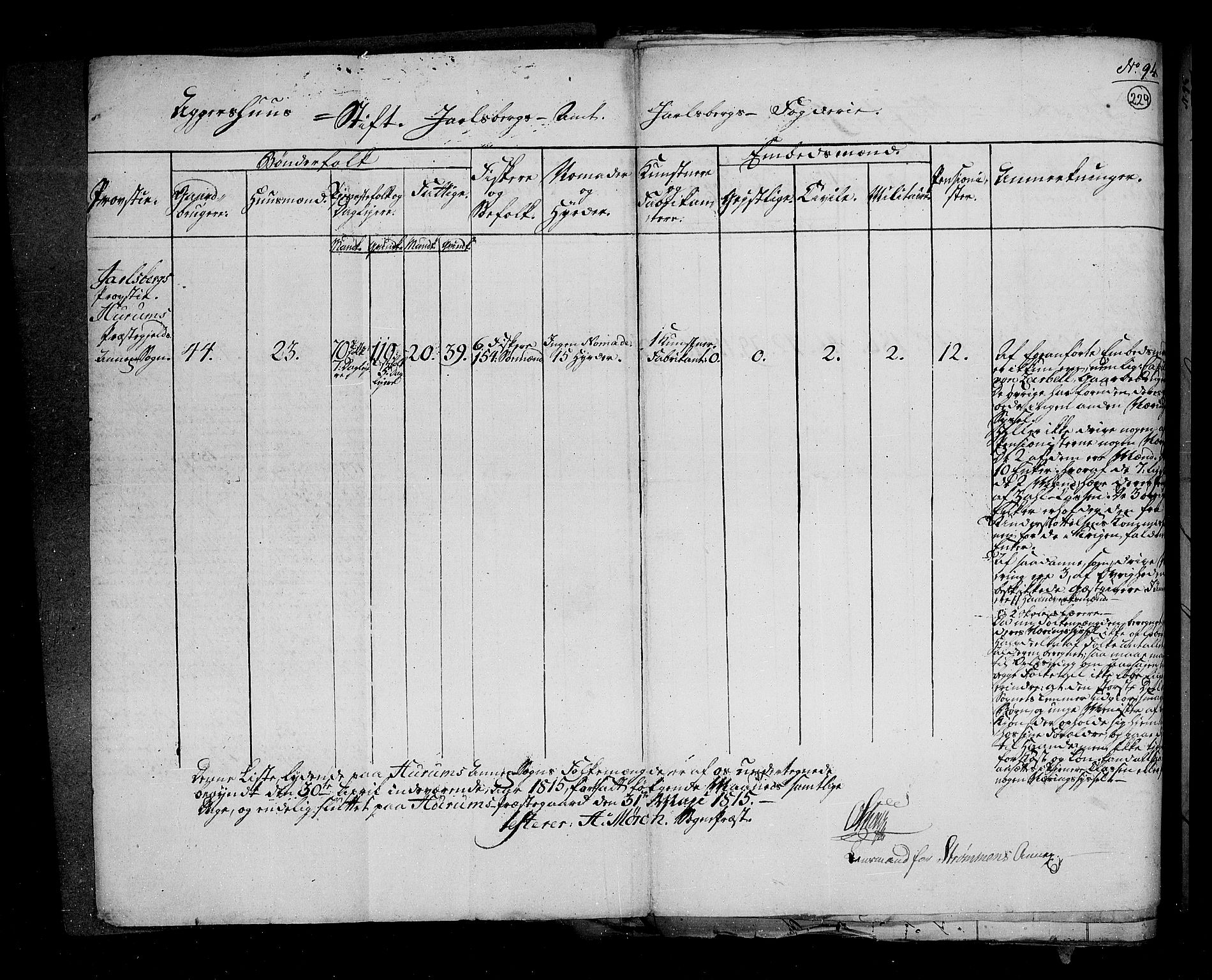 RA, Census 1815, vol. 1: Akershus stift and Kristiansand stift, 1815, p. 168