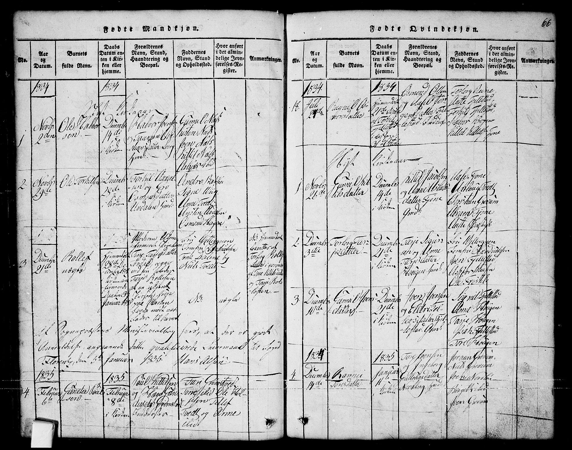 Nissedal kirkebøker, SAKO/A-288/G/Ga/L0001: Parish register (copy) no. I 1, 1814-1860, p. 66