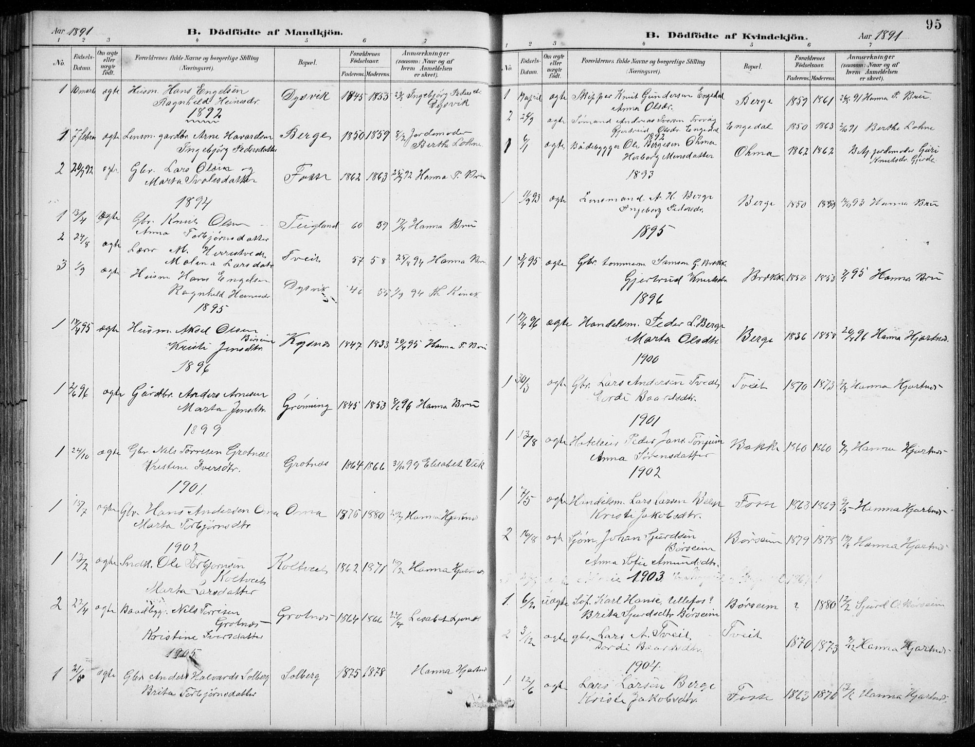 Strandebarm sokneprestembete, AV/SAB-A-78401/H/Hab: Parish register (copy) no. B  1, 1891-1914, p. 95