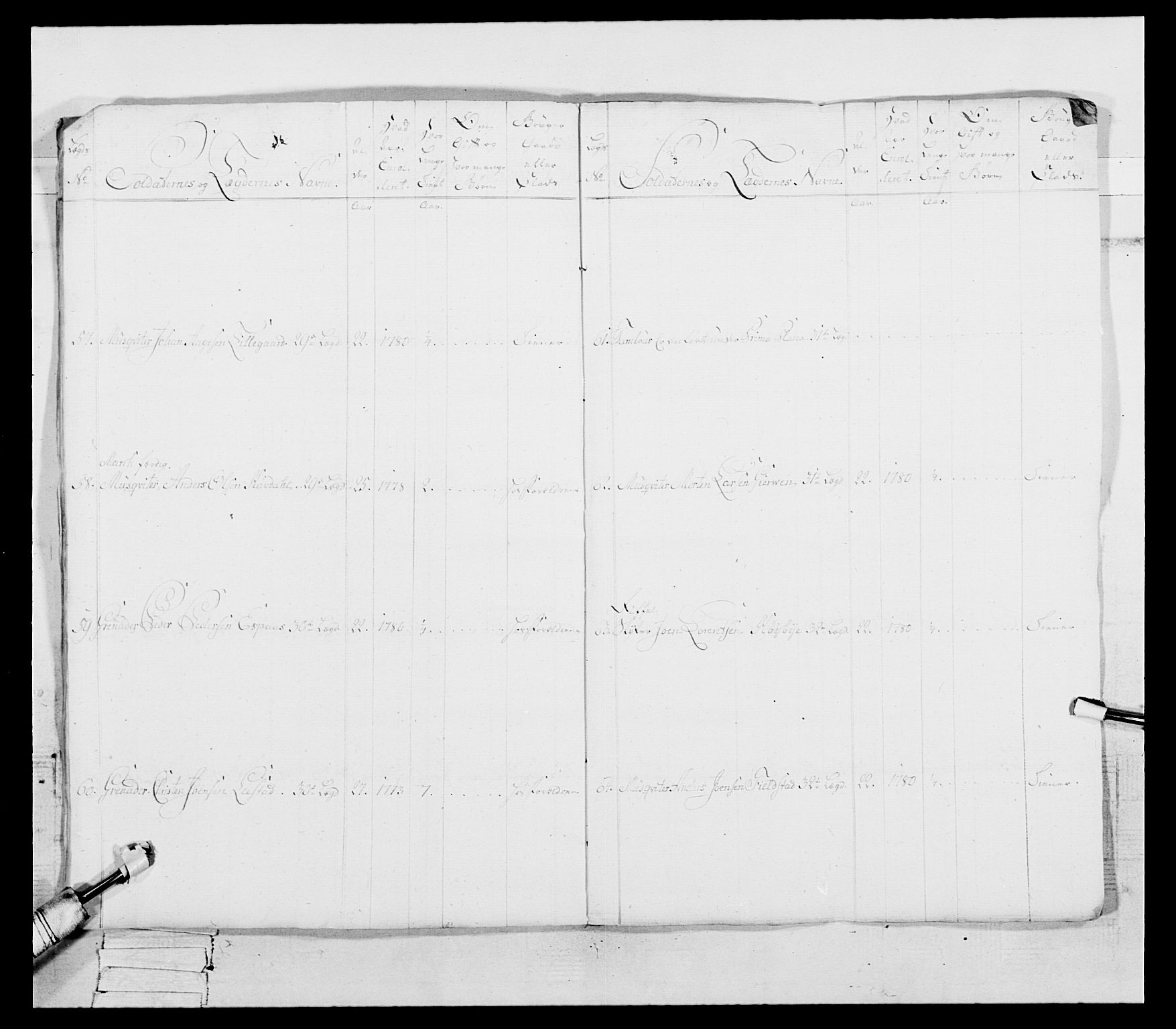 Generalitets- og kommissariatskollegiet, Det kongelige norske kommissariatskollegium, AV/RA-EA-5420/E/Eh/L0087: 3. Trondheimske nasjonale infanteriregiment, 1780, p. 21