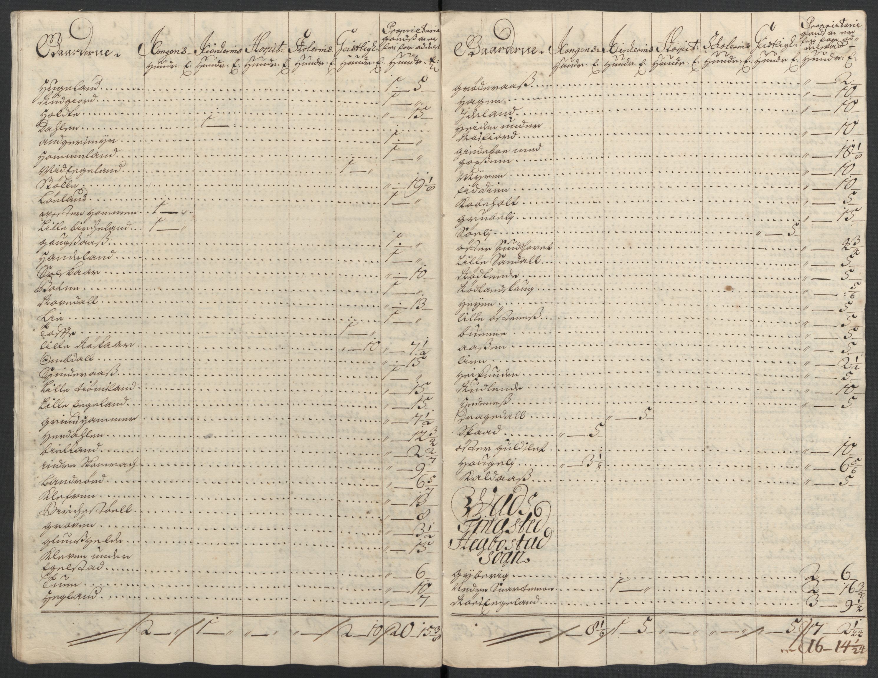 Rentekammeret inntil 1814, Reviderte regnskaper, Fogderegnskap, AV/RA-EA-4092/R43/L2549: Fogderegnskap Lista og Mandal, 1701-1702, p. 320