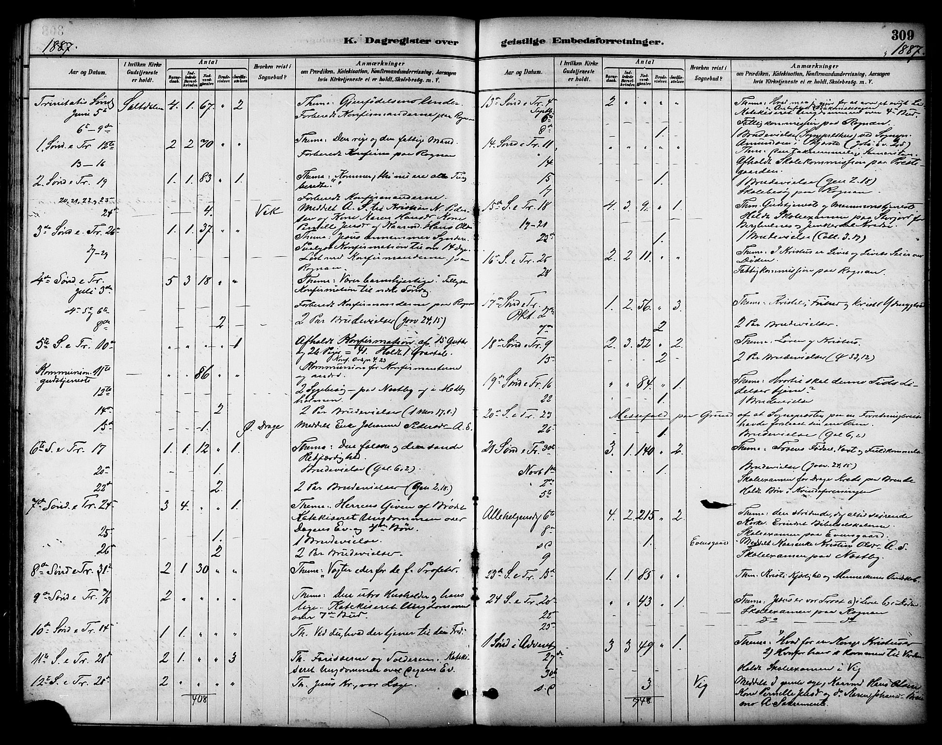 Ministerialprotokoller, klokkerbøker og fødselsregistre - Nordland, AV/SAT-A-1459/847/L0669: Parish register (official) no. 847A09, 1887-1901, p. 309