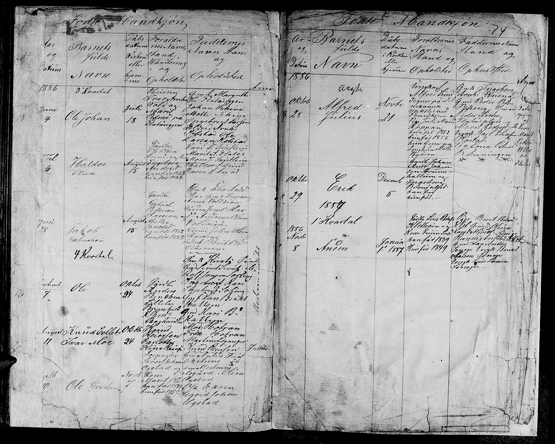 Ministerialprotokoller, klokkerbøker og fødselsregistre - Sør-Trøndelag, SAT/A-1456/613/L0394: Parish register (copy) no. 613C02, 1862-1886, p. 74
