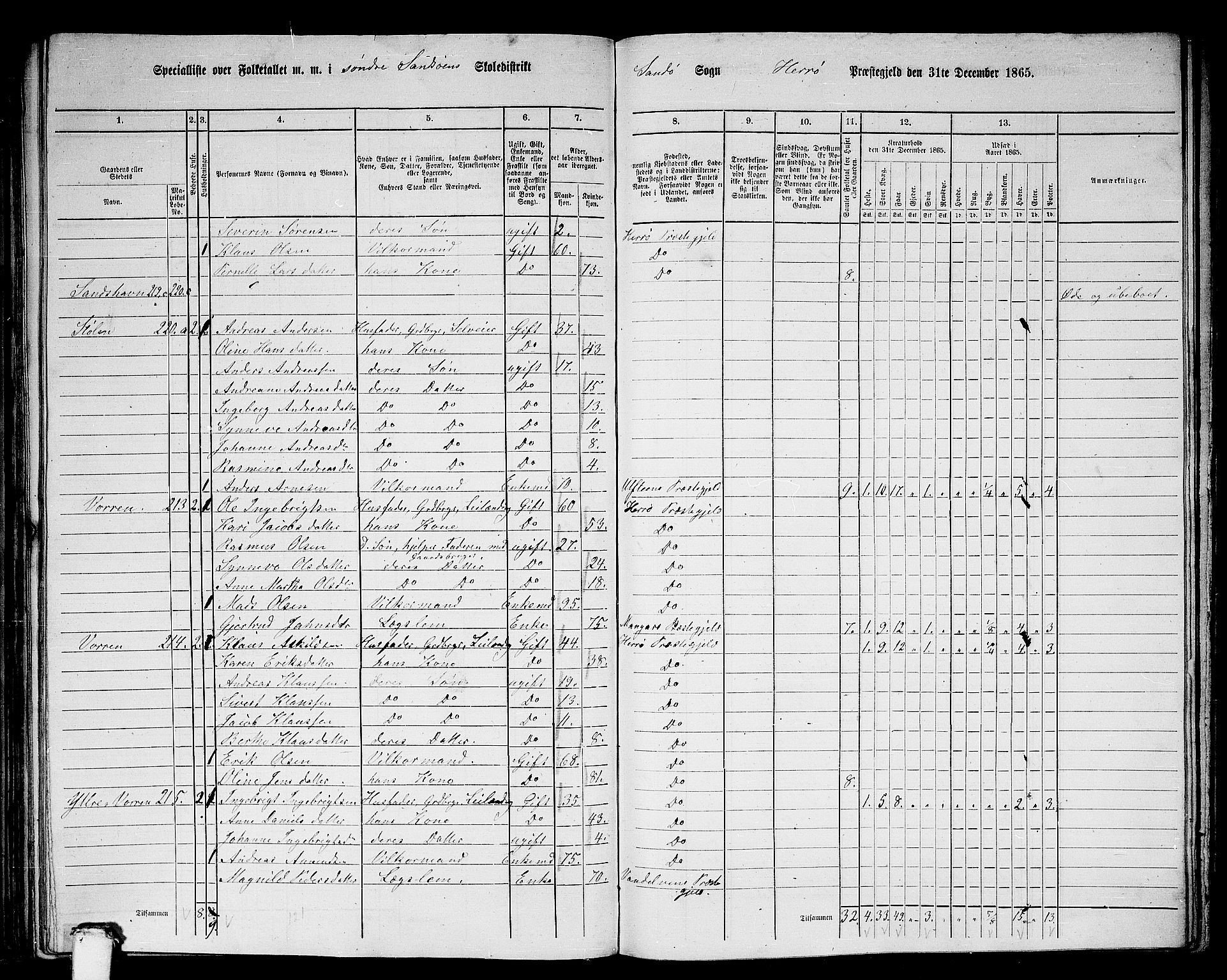 RA, 1865 census for Herøy, 1865, p. 158