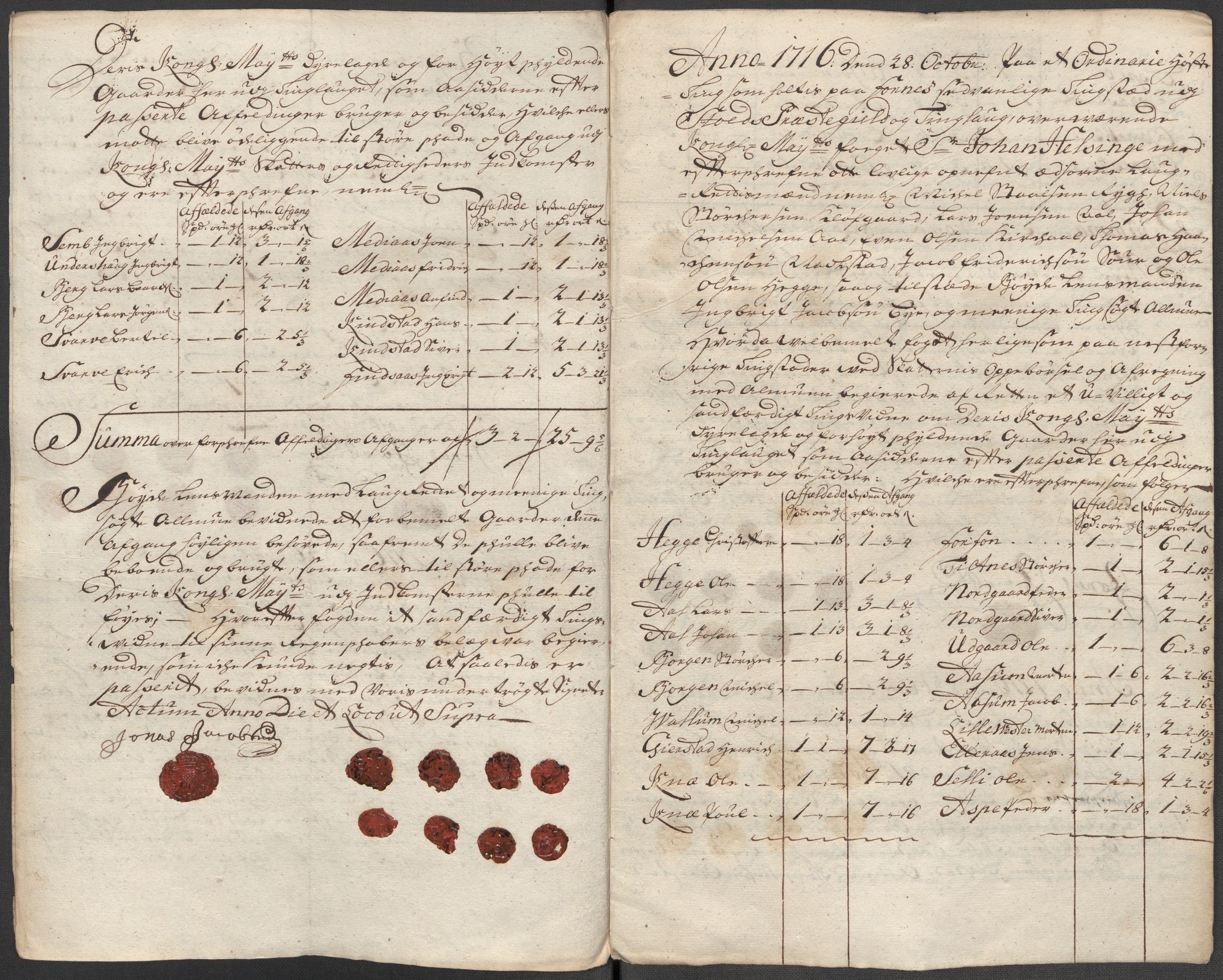 Rentekammeret inntil 1814, Reviderte regnskaper, Fogderegnskap, AV/RA-EA-4092/R63/L4324: Fogderegnskap Inderøy, 1716, p. 284