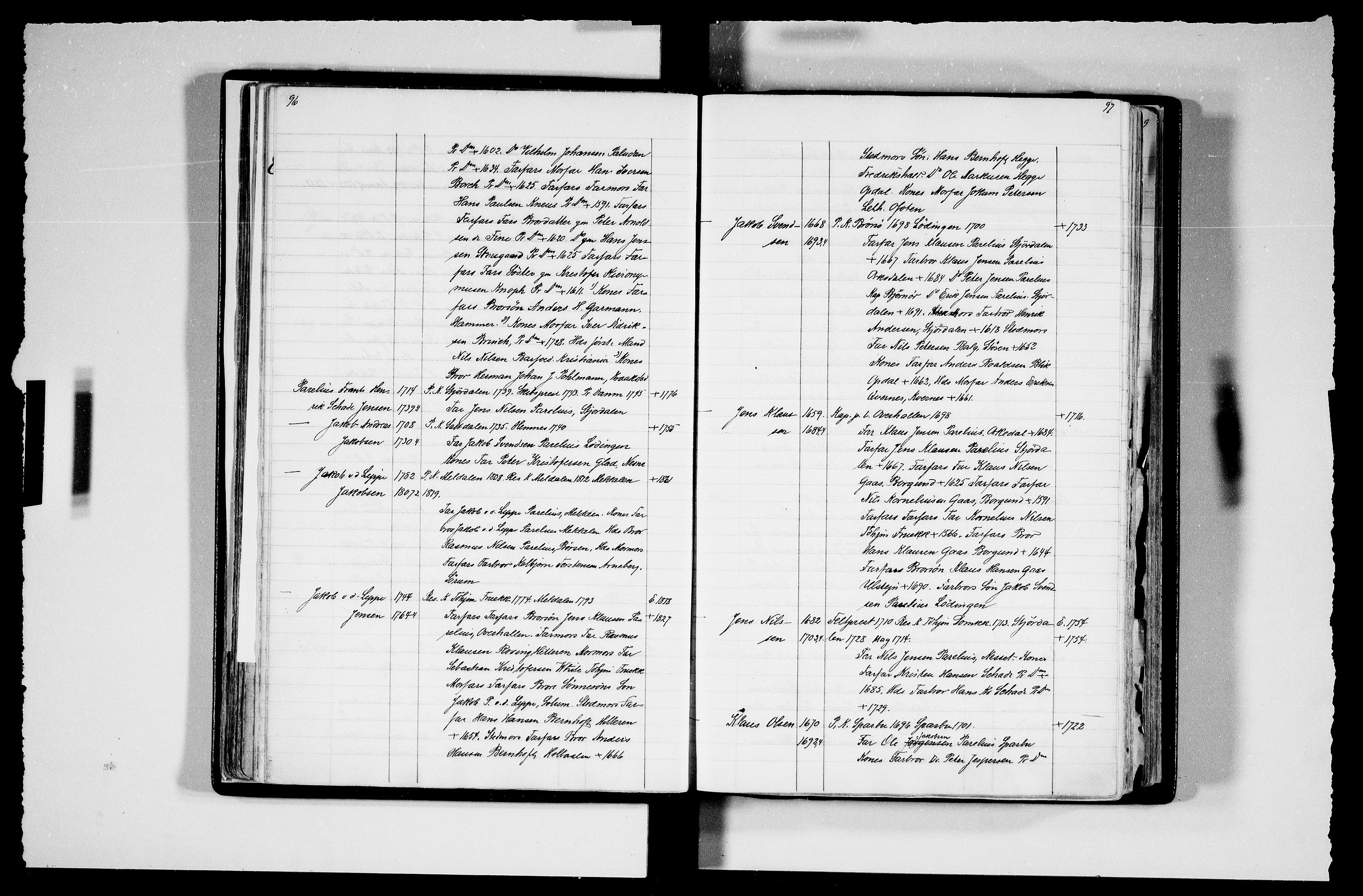 Manuskriptsamlingen, AV/RA-EA-3667/F/L0111c: Schiørn, Fredrik; Den norske kirkes embeter og prester 1700-1900, Prester L-Ø, 1700-1900, p. 96-97