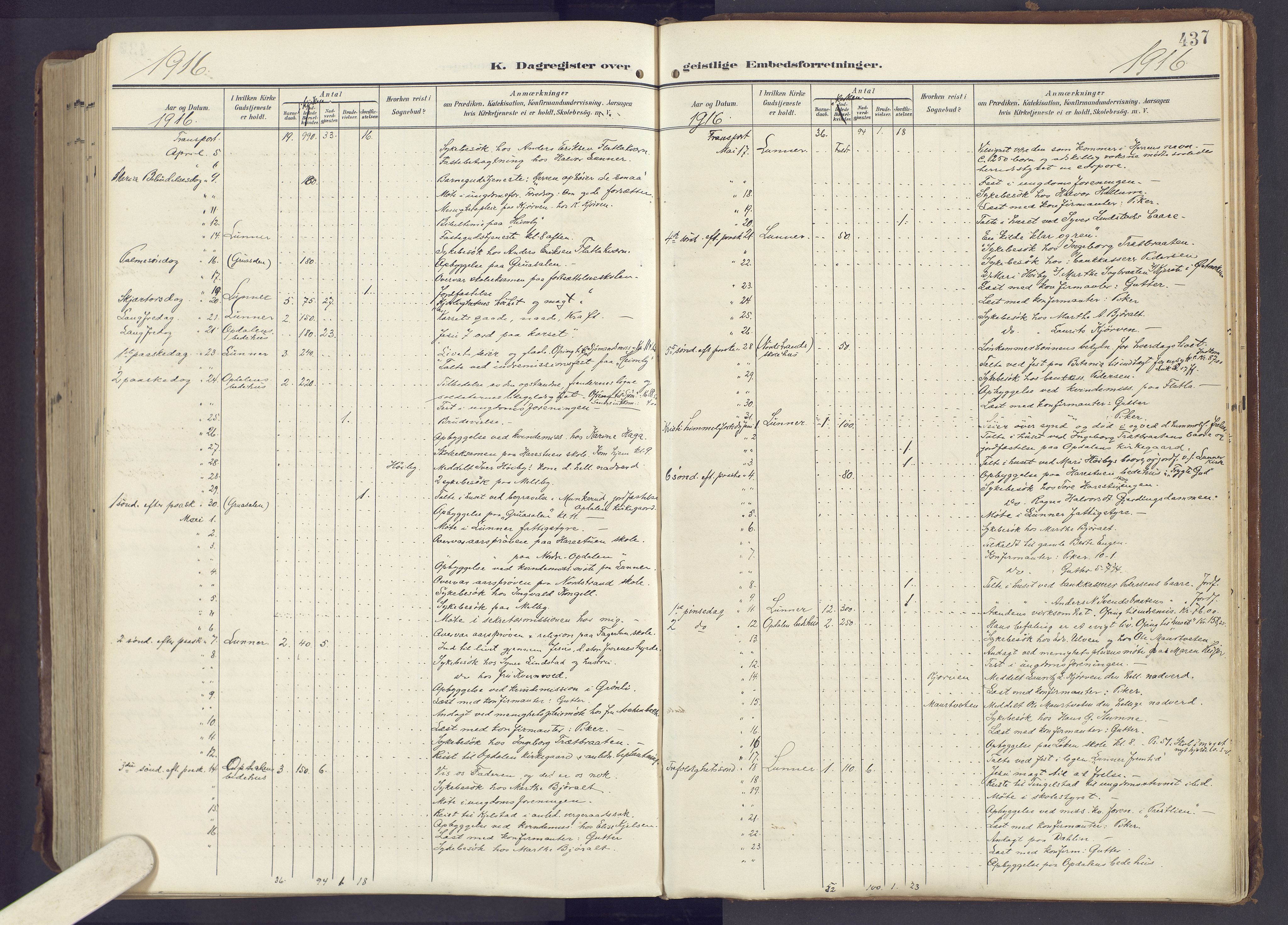 Lunner prestekontor, AV/SAH-PREST-118/H/Ha/Haa/L0001: Parish register (official) no. 1, 1907-1922, p. 437