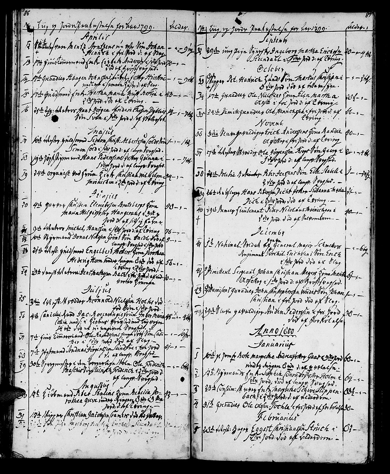 Ministerialprotokoller, klokkerbøker og fødselsregistre - Sør-Trøndelag, SAT/A-1456/602/L0134: Parish register (copy) no. 602C02, 1759-1812, p. 86-87