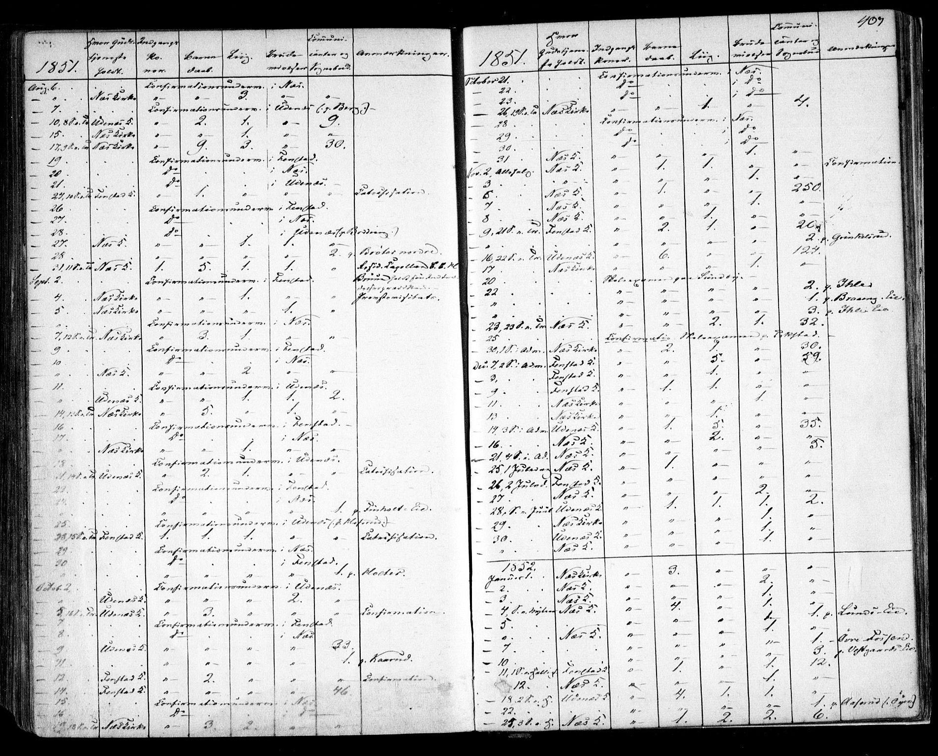 Nes prestekontor Kirkebøker, SAO/A-10410/F/Fa/L0007: Parish register (official) no. I 7, 1846-1858, p. 407
