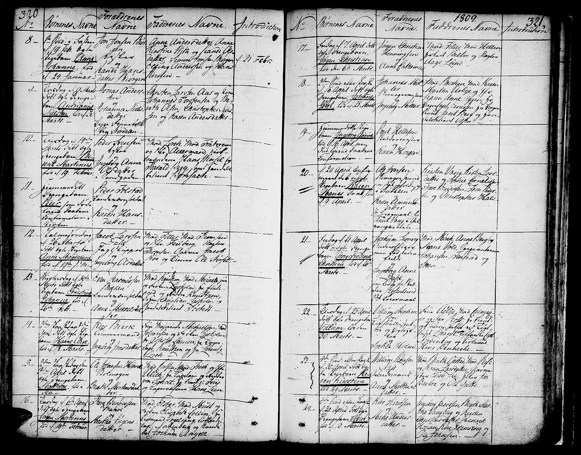 Ministerialprotokoller, klokkerbøker og fødselsregistre - Sør-Trøndelag, SAT/A-1456/602/L0104: Parish register (official) no. 602A02, 1774-1814, p. 320-321